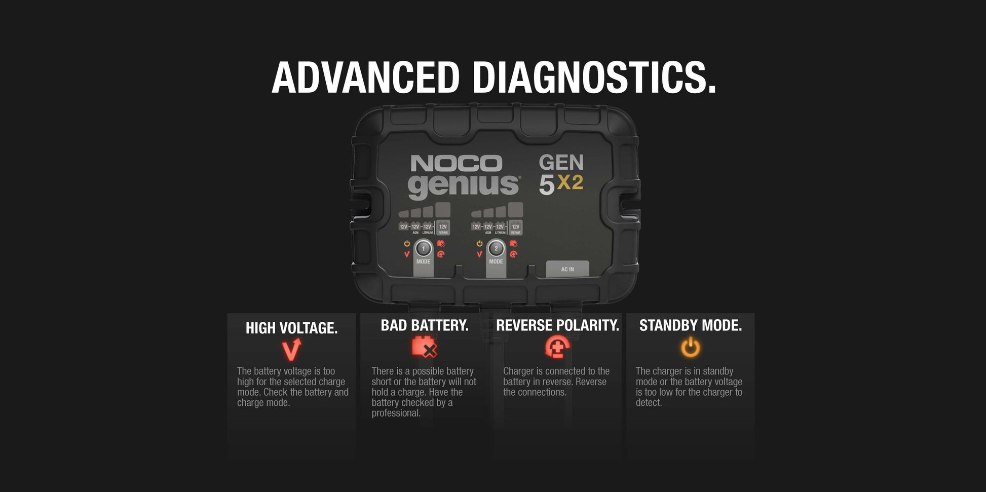NOCO Genius GEN5X2 onboard battery charger displaying advanced diagnostics features at Cabin Depot.