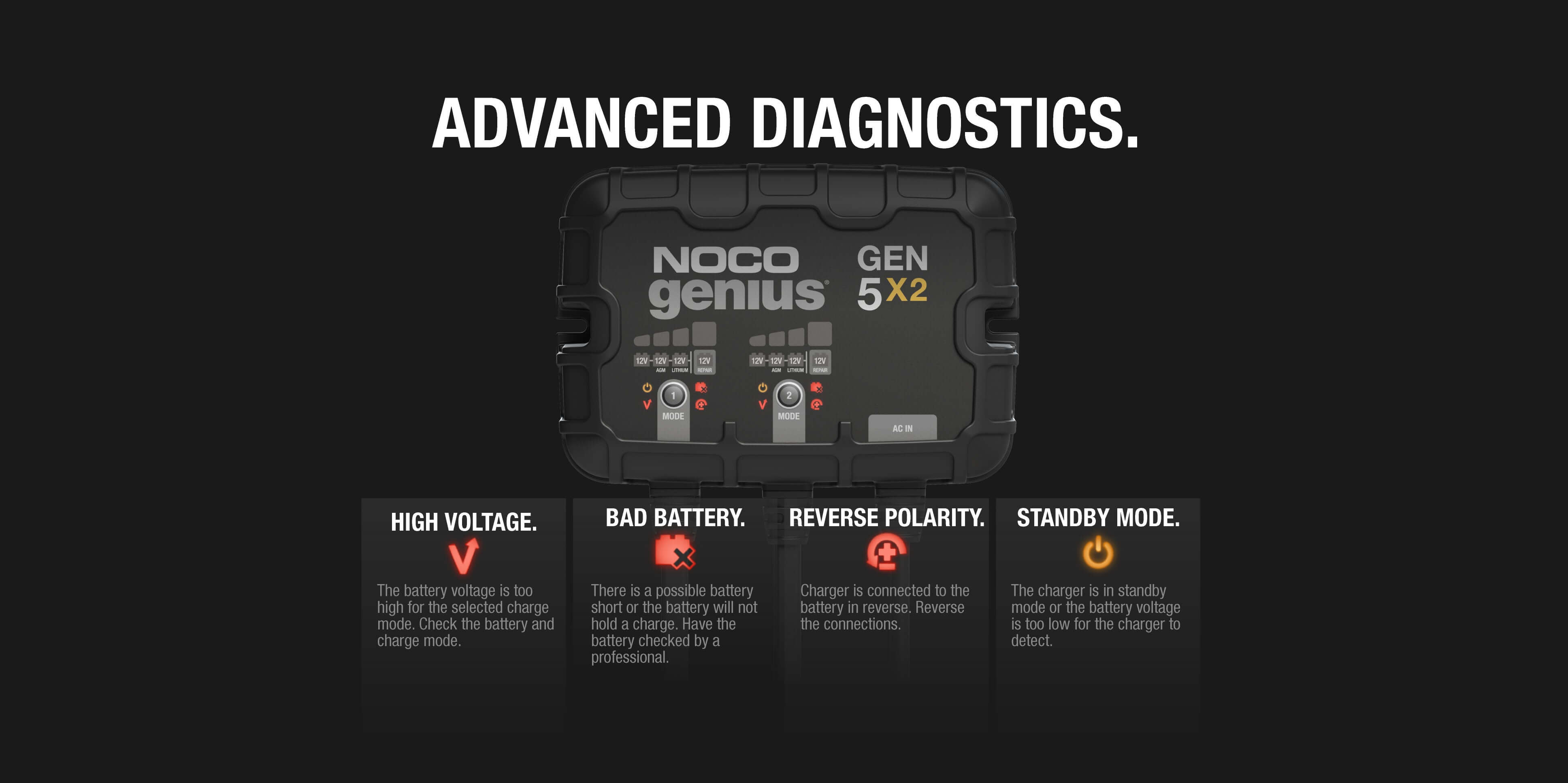 NOCO Genius GEN5X2 onboard battery charger displaying advanced diagnostics features at Cabin Depot.