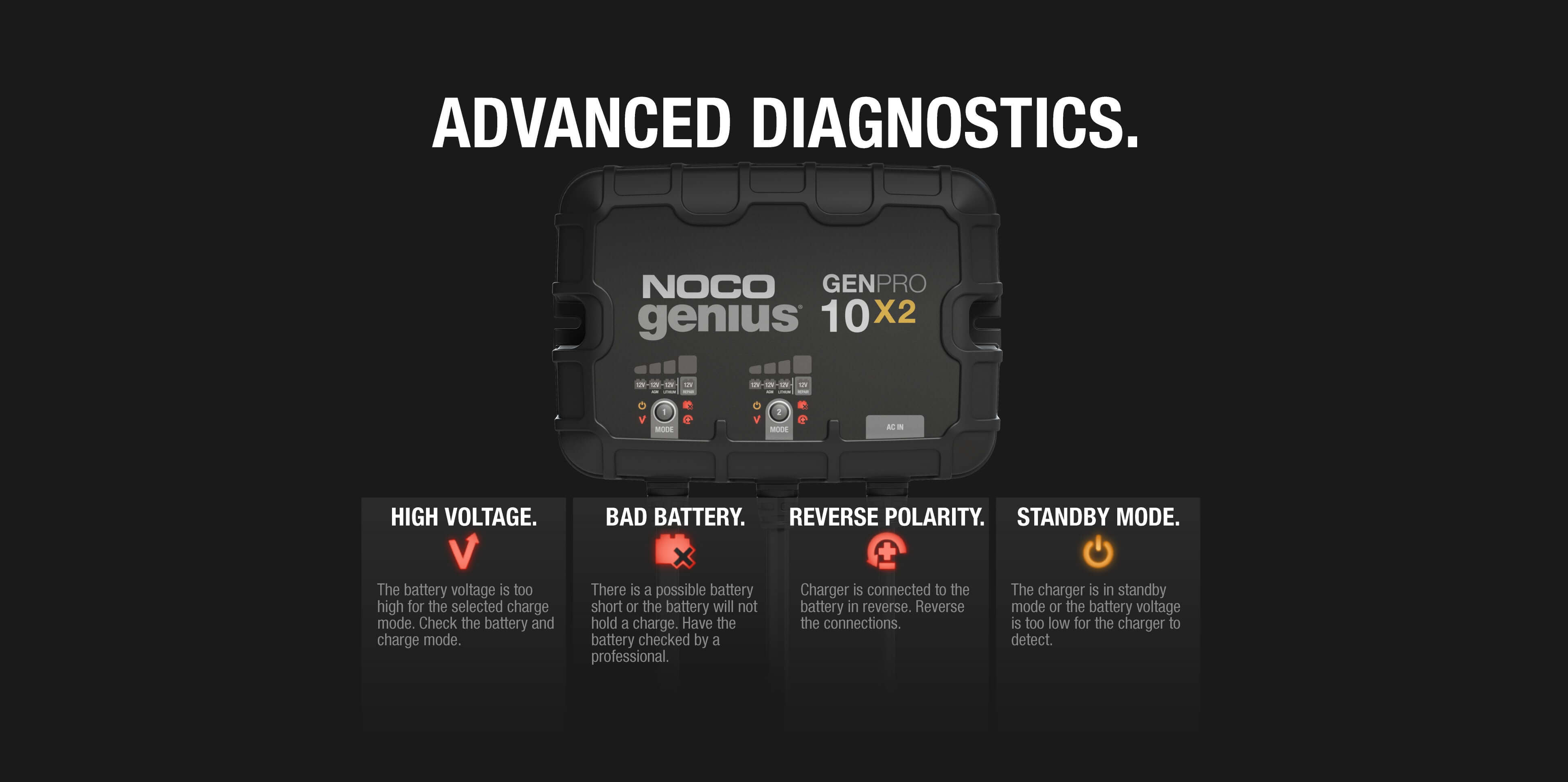 NOCO GENPRO10X2 onboard battery charger features advanced diagnostics and efficiency, available at Cabin Depot.