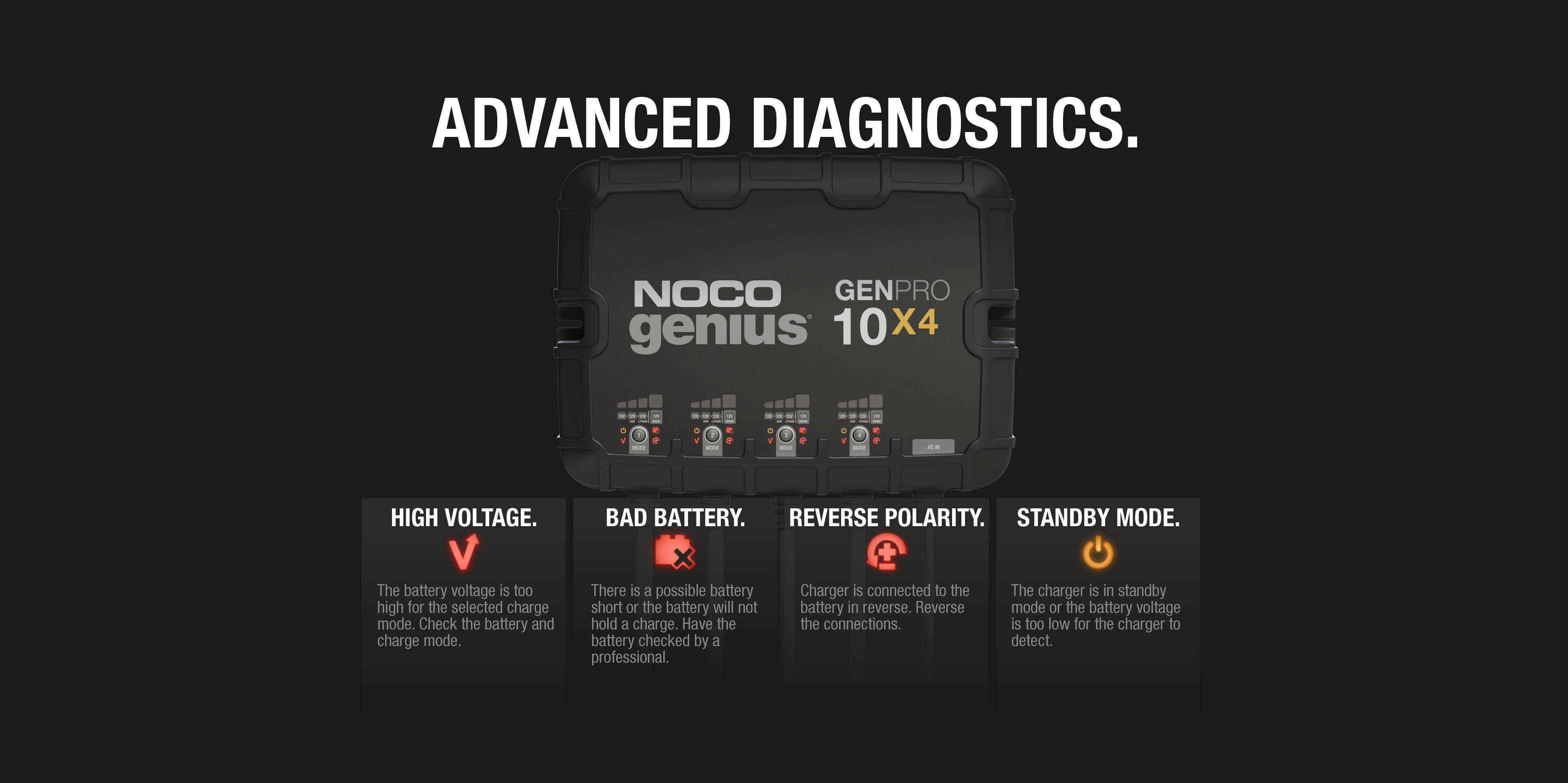 NOCO Genius GENPRO10X4 40A Onboard Battery Charger with advanced diagnostics for marine use at Cabin Depot.
