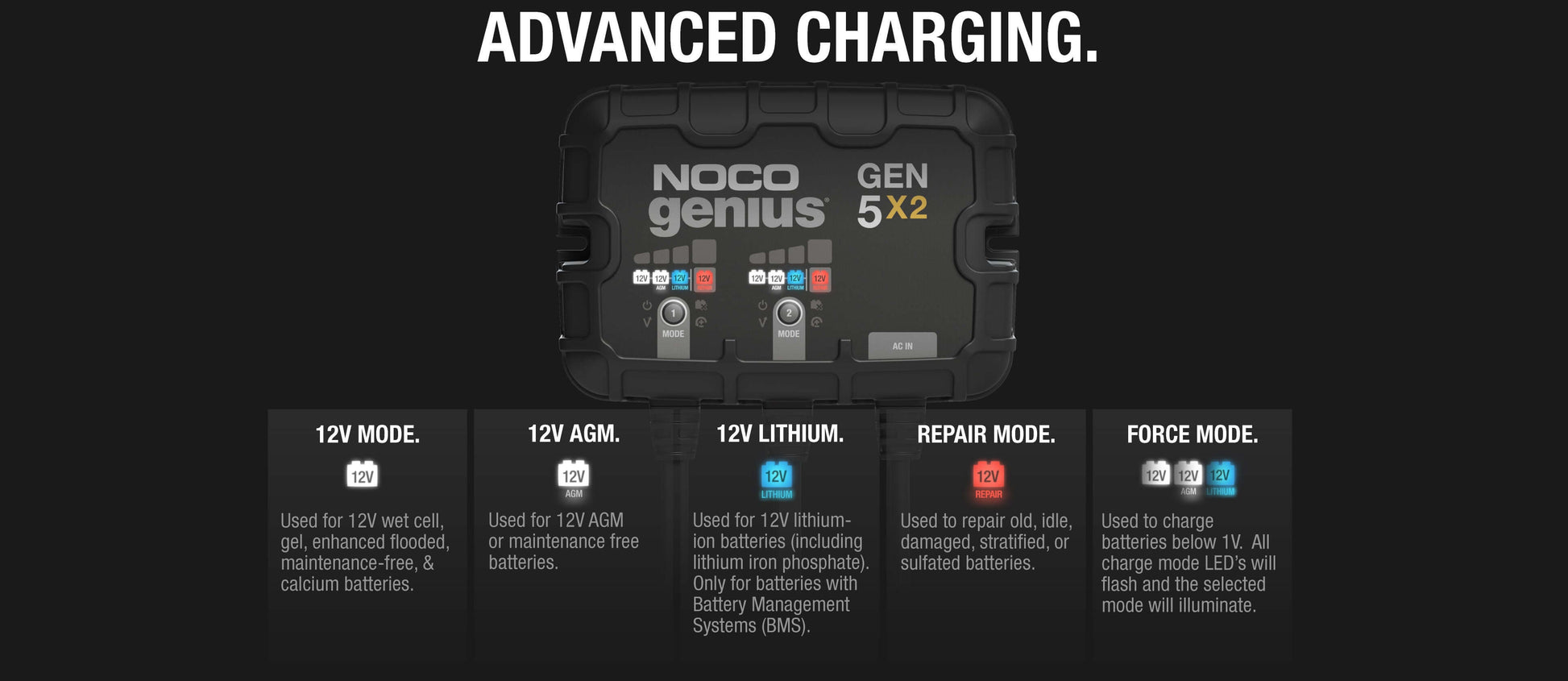 NOCO GEN5X2 advanced charging modes display, 2-bank 10A onboard battery charger for marine use, available at Cabin Depot.