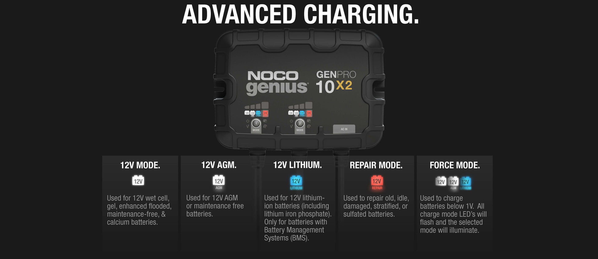 NOCO GENPRO10X2 20A Onboard Charger with advanced charging modes for 12V batteries, AGM, Lithium, and Repair. Available at Cabin Depot.
