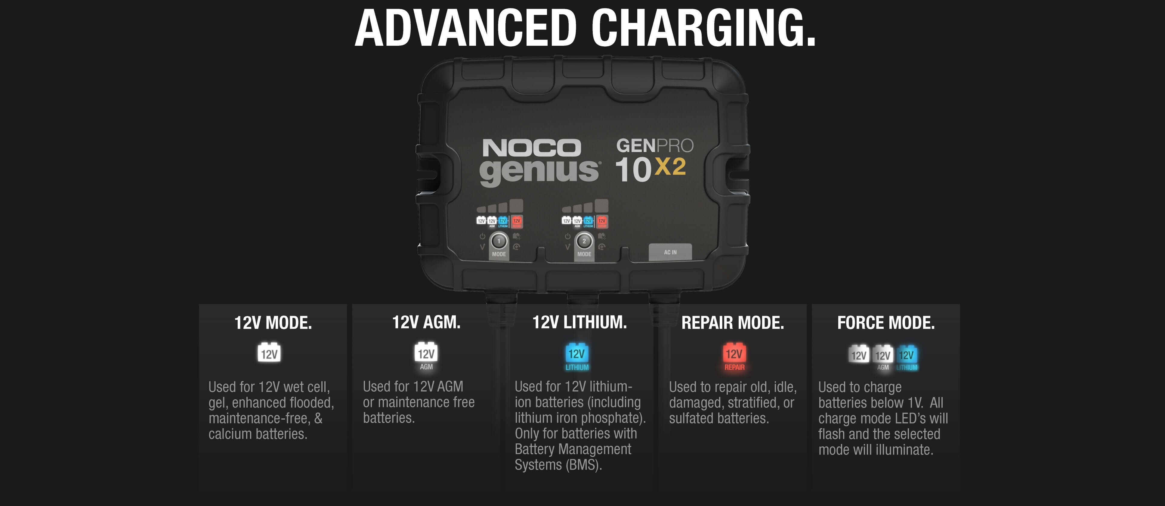 NOCO GENPRO10X2 20A Onboard Charger with advanced charging modes for 12V batteries, AGM, Lithium, and Repair. Available at Cabin Depot.