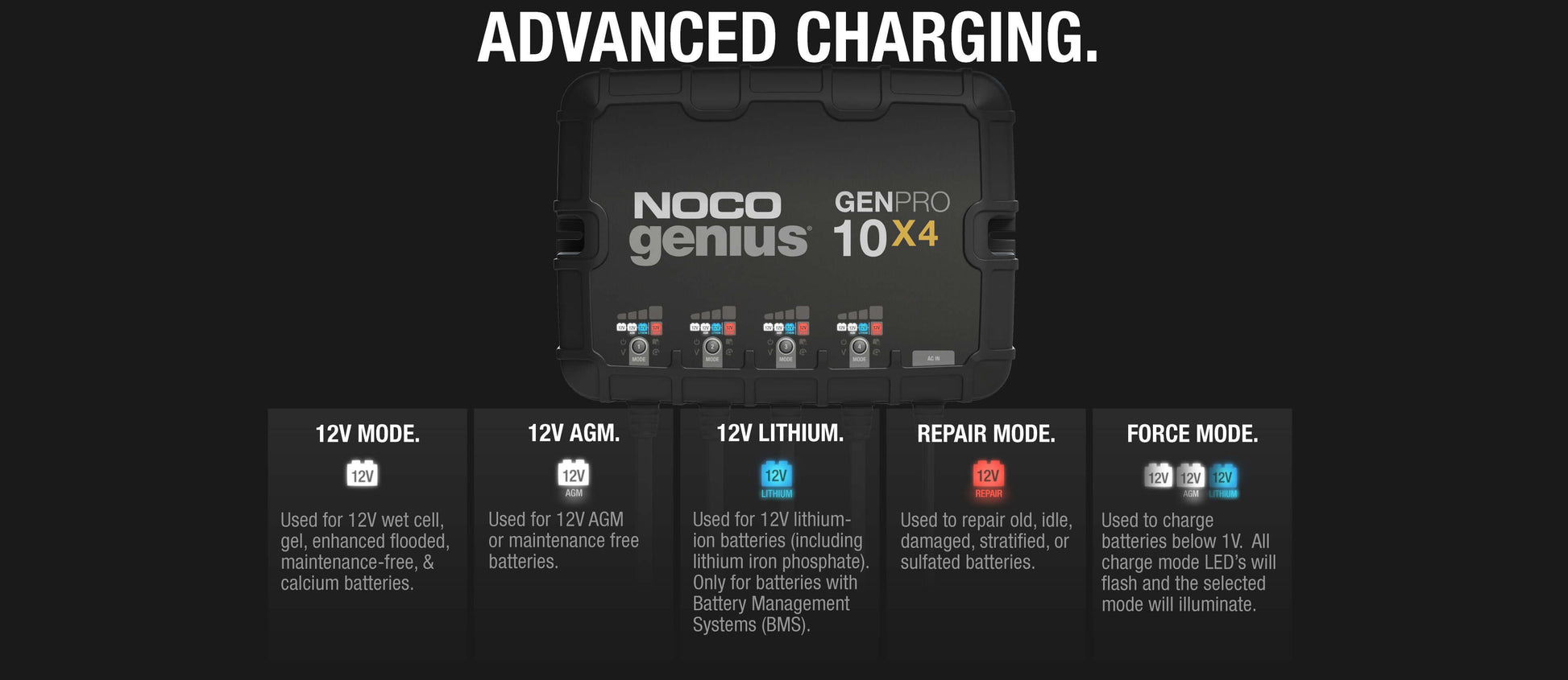 NOCO GENPRO10X4 40A Onboard Battery Charger displaying advanced charging modes for marine and 12V batteries from Cabin Depot.