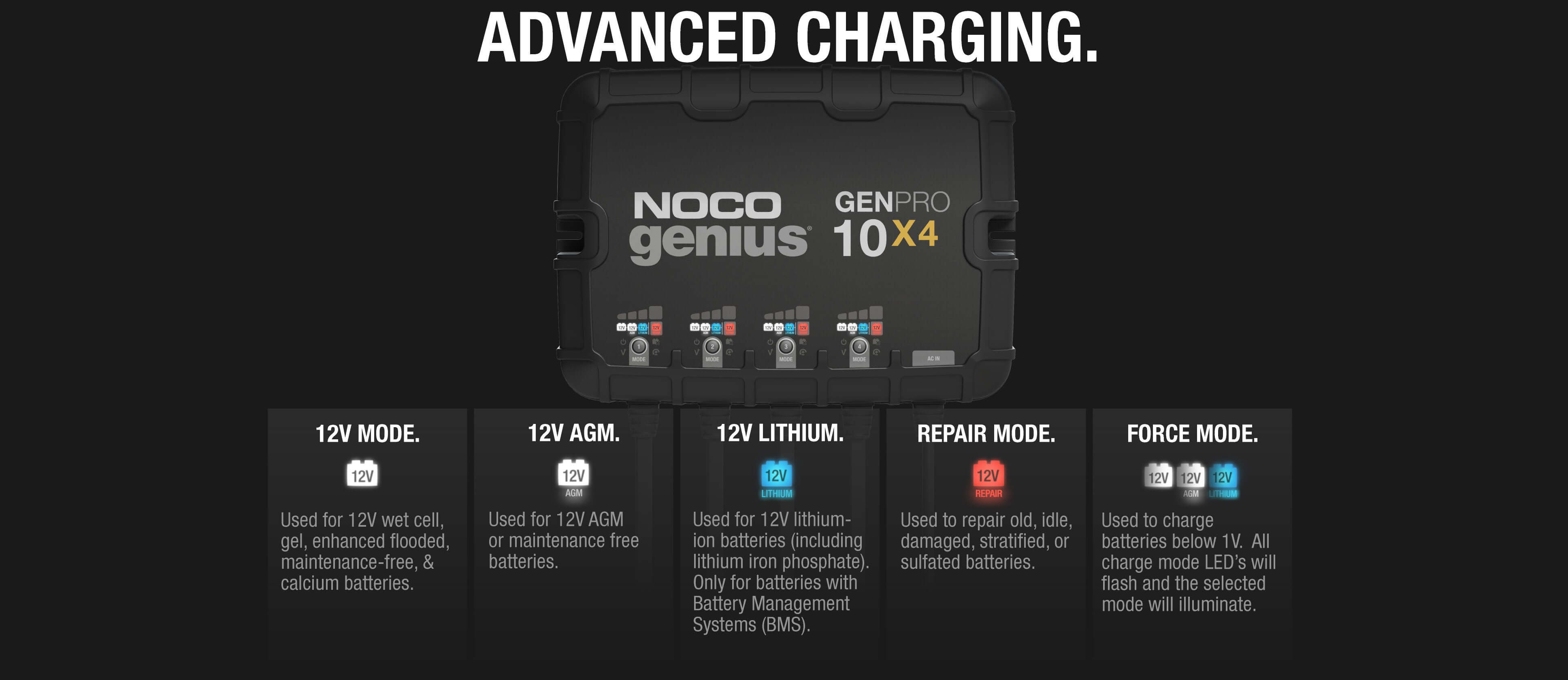 NOCO GENPRO10X4 40A Onboard Battery Charger displaying advanced charging modes for marine and 12V batteries from Cabin Depot.