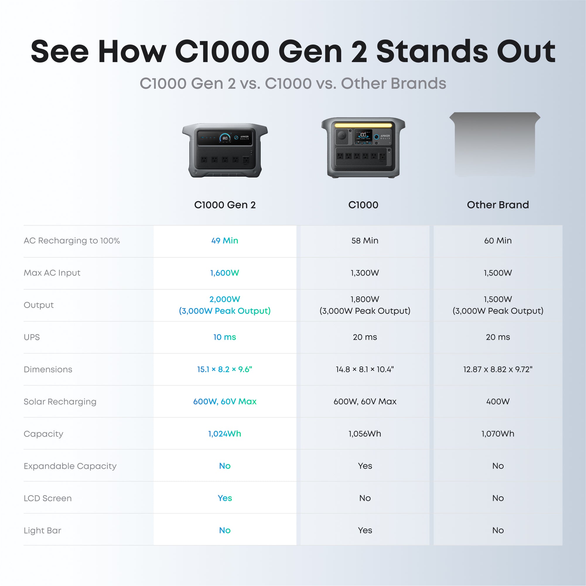 Anker SOLIX C1000 Gen2 2000W 1024Wh Power Station – The Cabin Depot