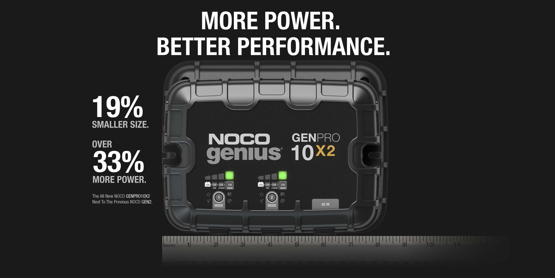 NOCO Genius GENPRO10X2 onboard battery charger with 19% smaller size and 33% more power, available at Cabin Depot.