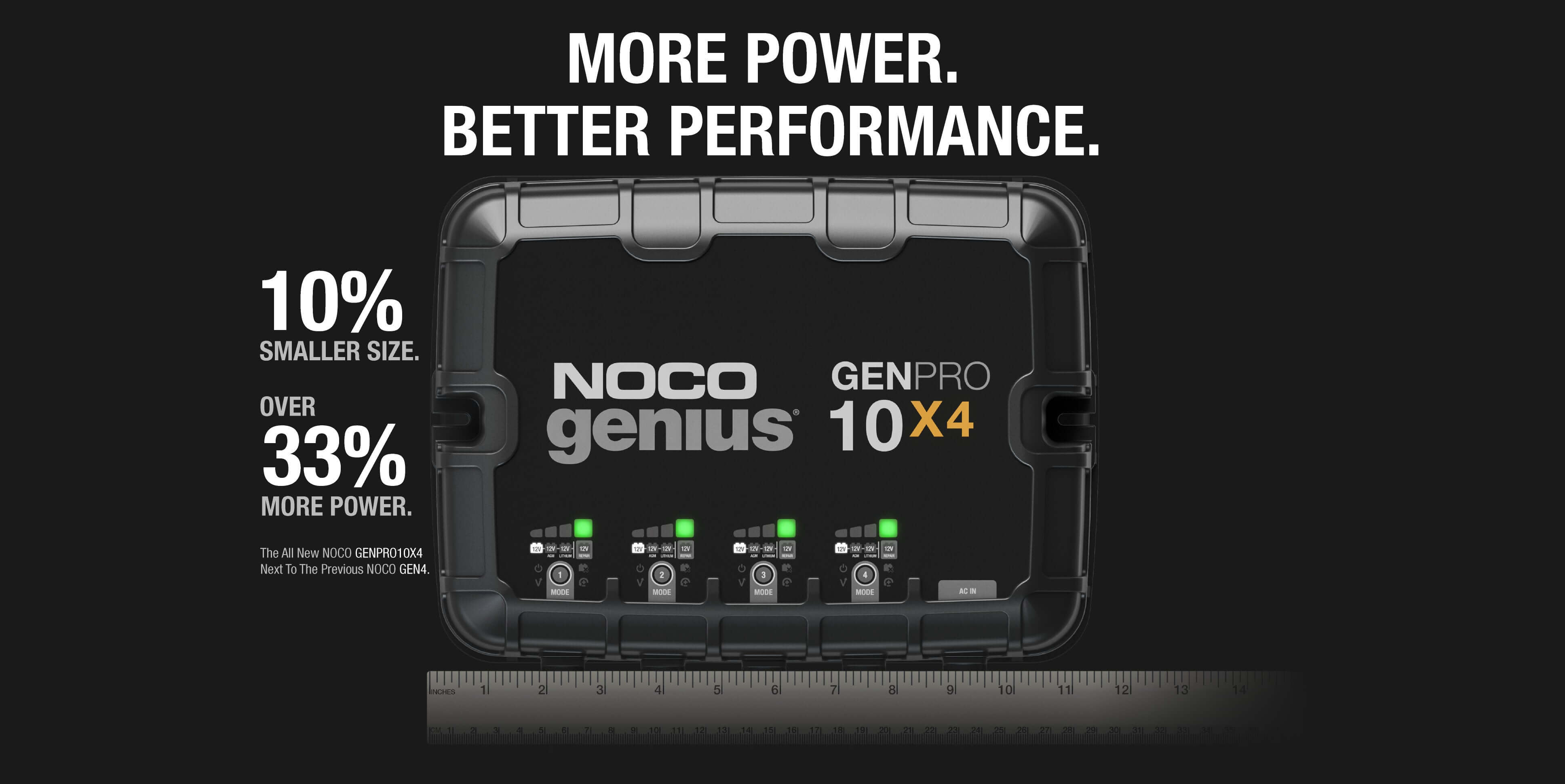 NOCO GENPRO10X4 40A 4-Bank Onboard Battery Charger for Cabin Depot with improved power and compact design.