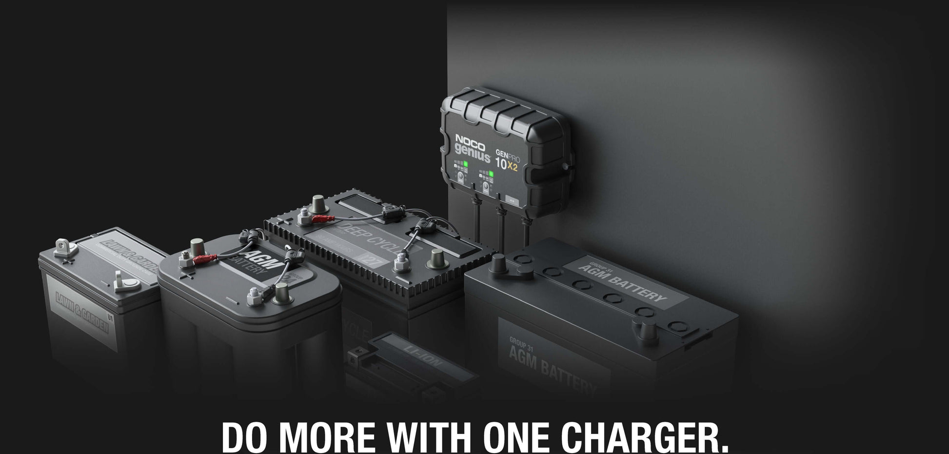 Cabin Depot NOCO GENPRO10X2 20A Onboard Battery Charger with 2-Bank setup for marine use, featuring advanced desulfator technology.