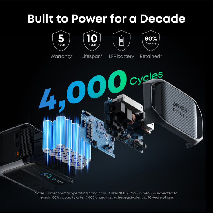 Anker SOLIX C1000 Gen2 2000W 1024Wh Station d'énergie