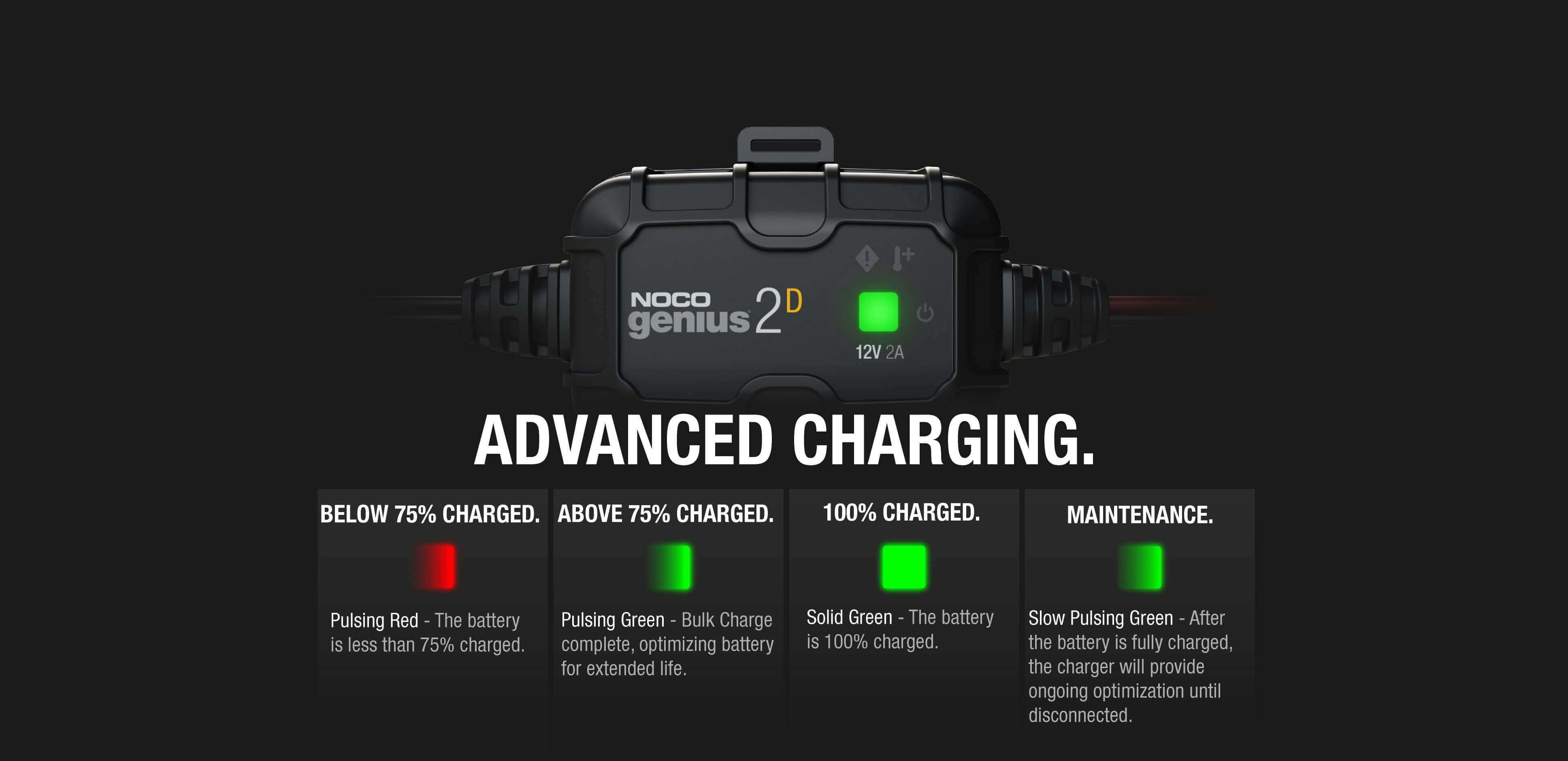 NOCO GENIUS2D 2A Direct-Mount Battery Charger - Advanced Charging Modes Display from Cabin Depot