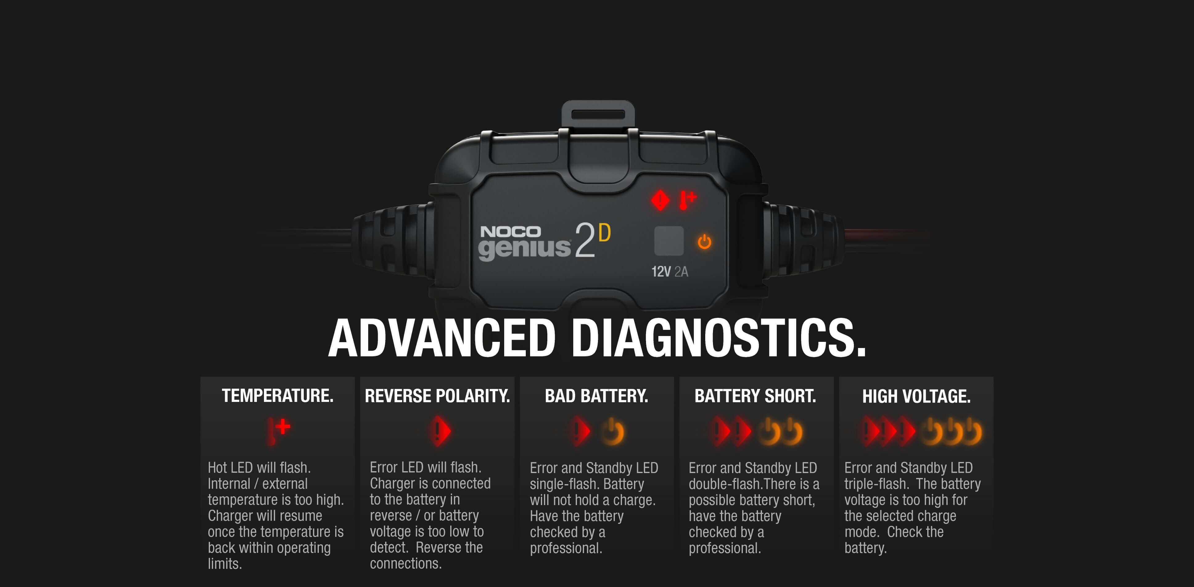 NOCO GENIUS2D Charger with Advanced Diagnostics for 12V Batteries from Cabin Depot