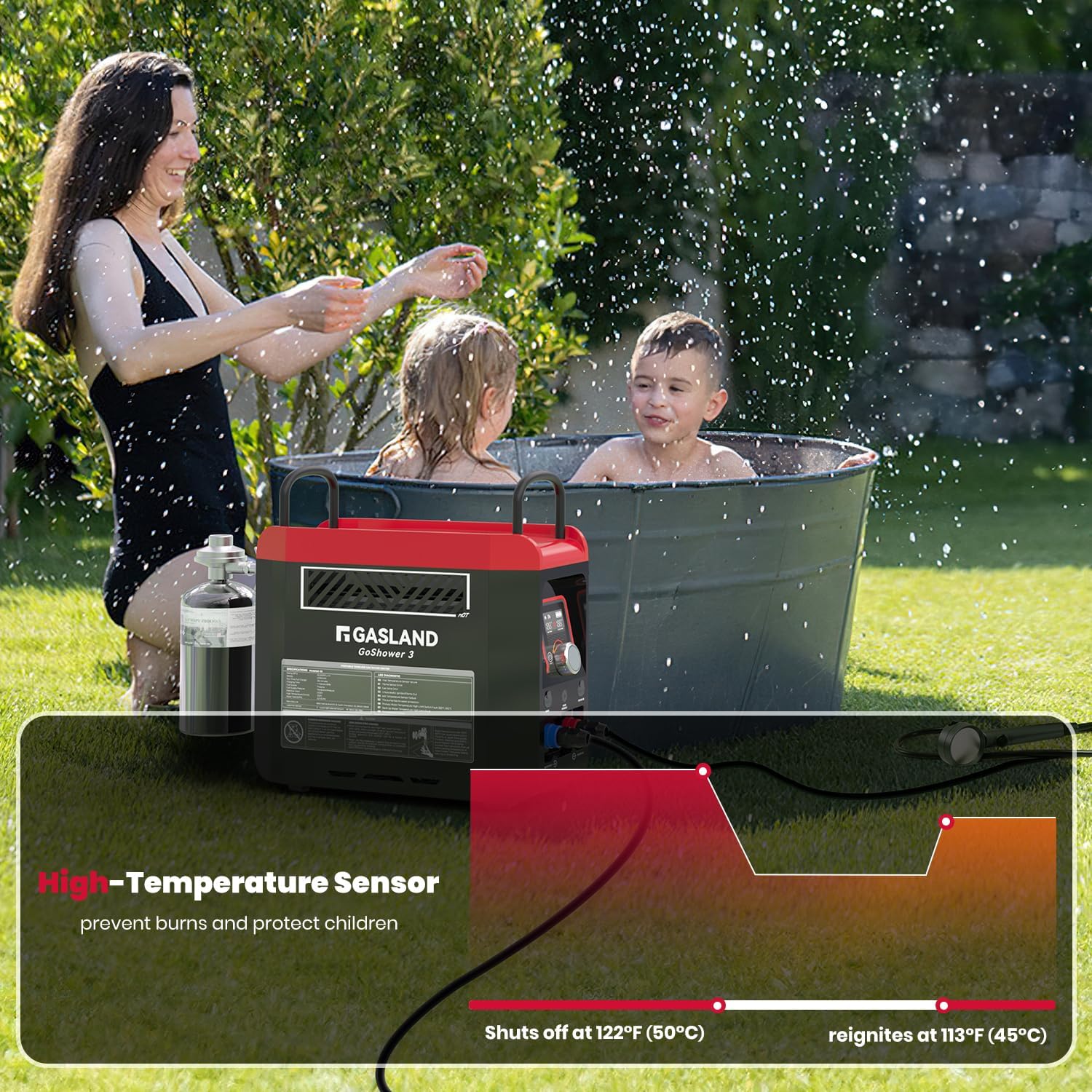 GaslandChef G3 Pro 20,000 BTU GoShower 3 Portable Hot Water Heater