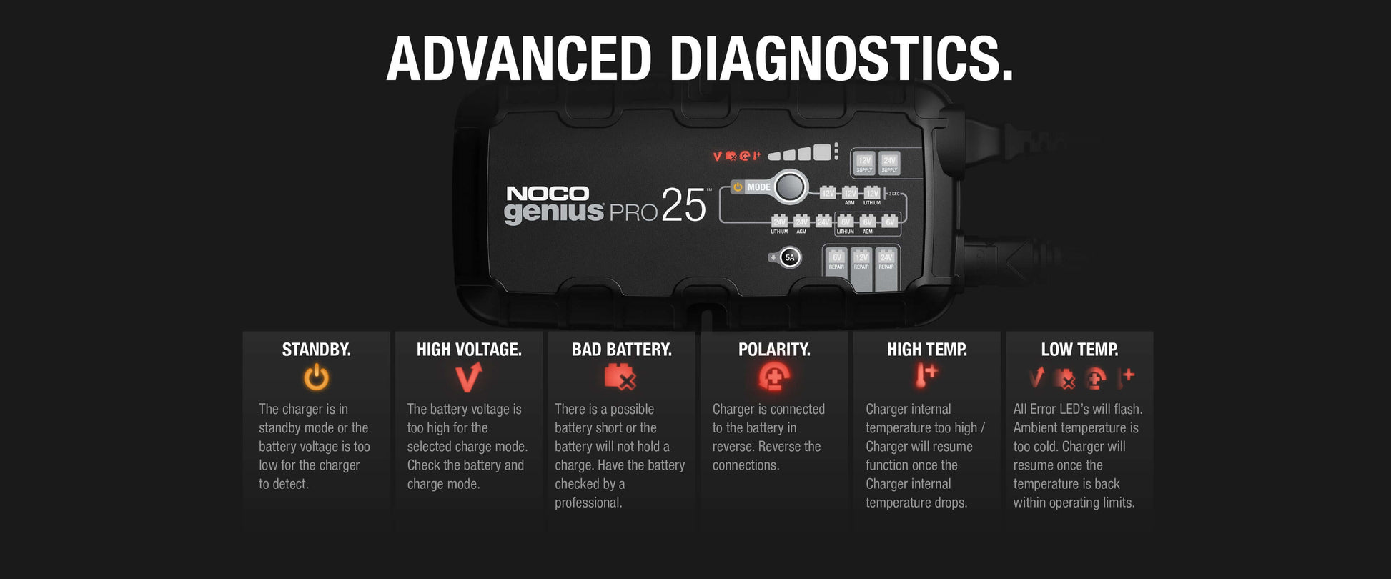 NOCO GENIUSPRO25 Battery Charger Advanced Diagnostics - 25A, 6V/12V/24V, Smart Charger & Desulfator, Cabin Depot