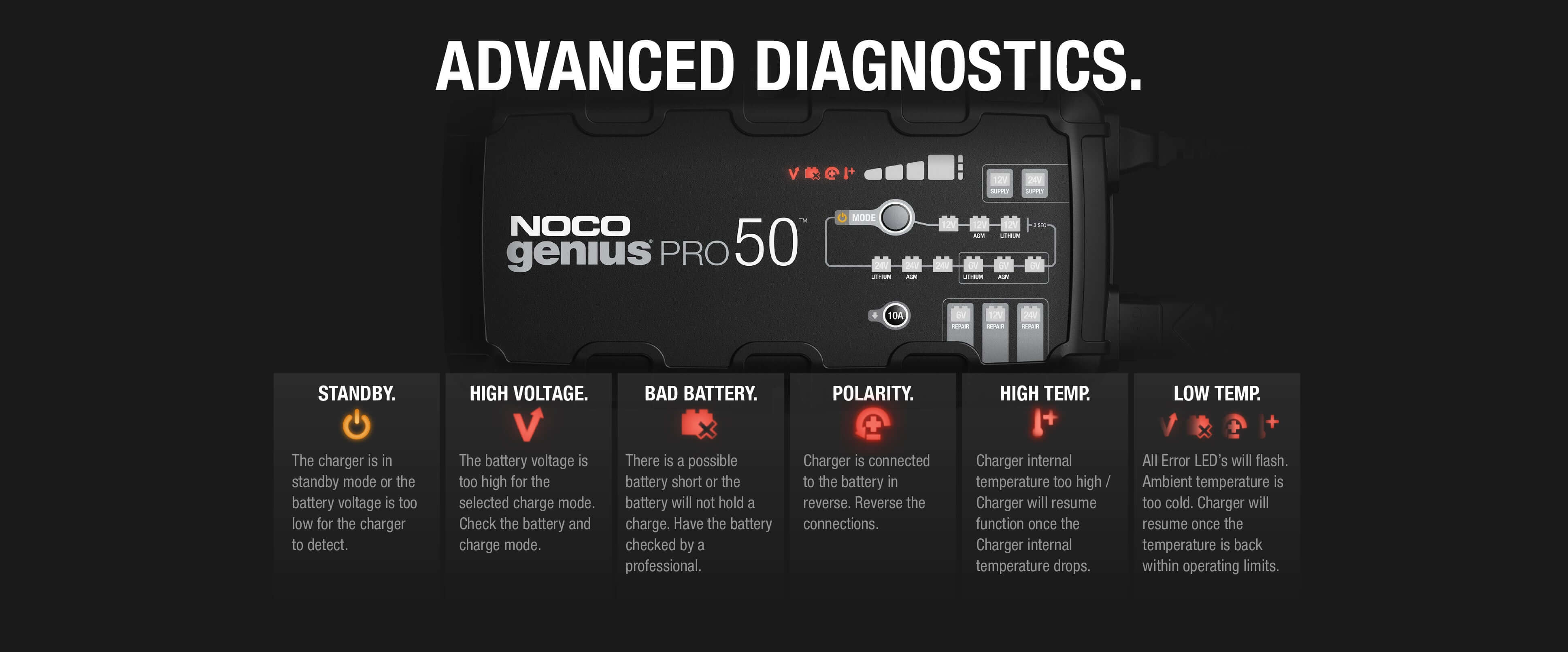 NOCO 50A Pro Battery Charger diagnostics features for advanced charging, available at Cabin Depot.