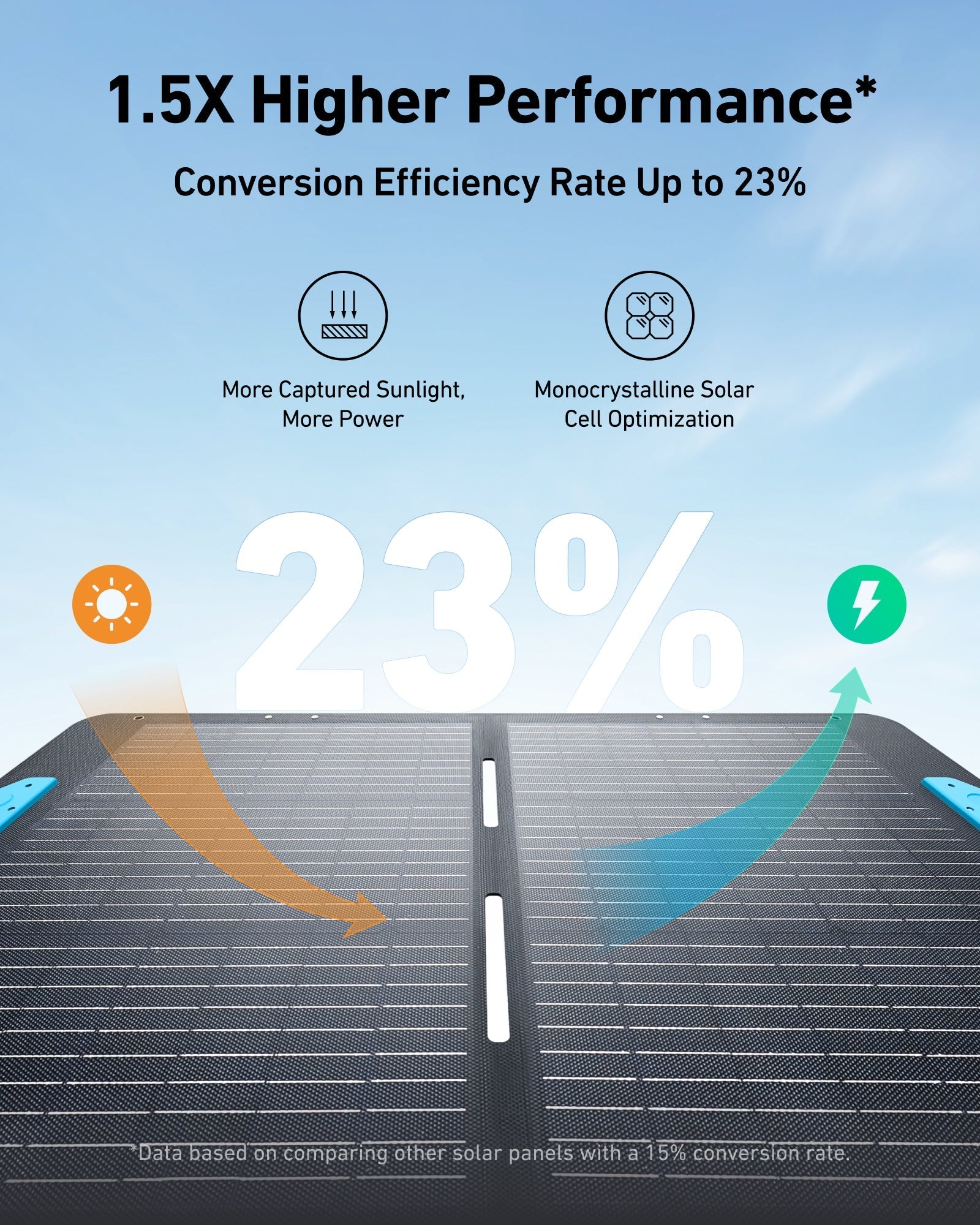 Anker SOLIX PS100 100W Portable Solar Panel – The Cabin Depot