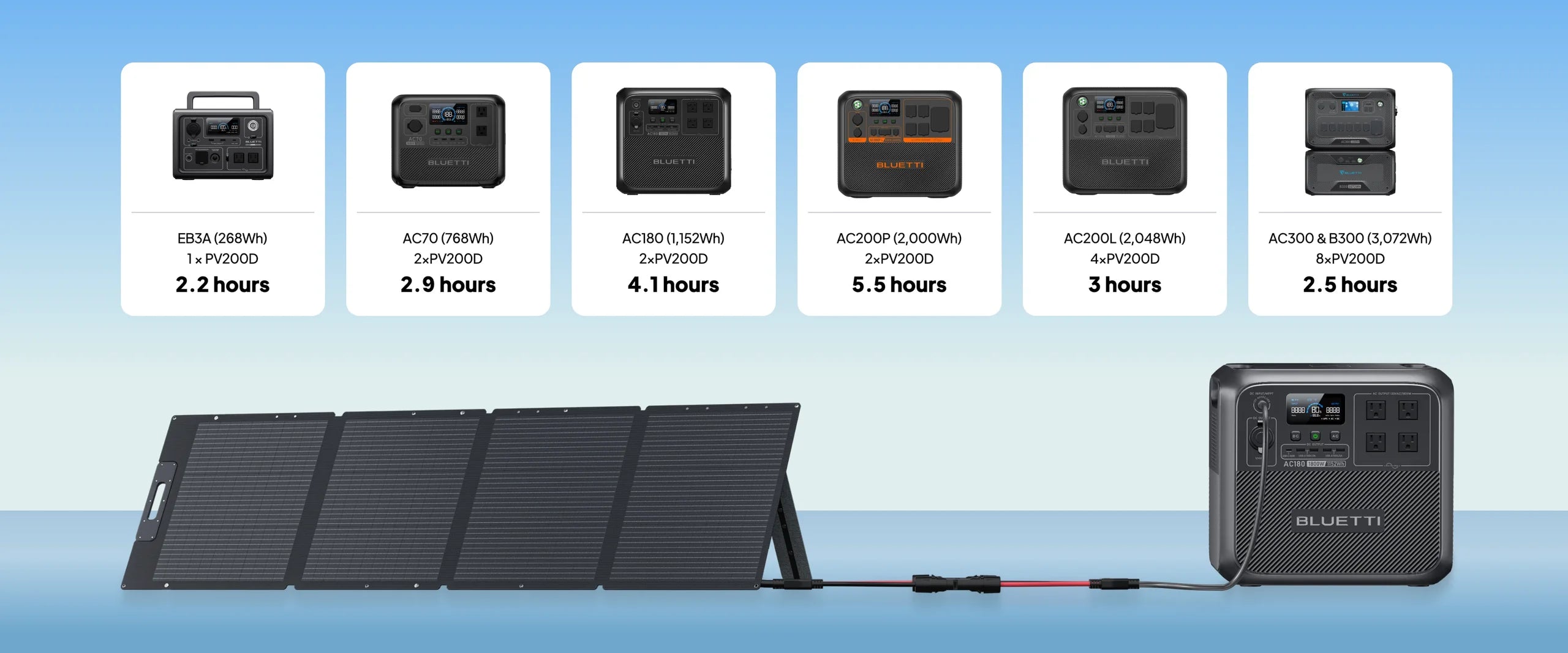 Panel solar Bluetti 200W
