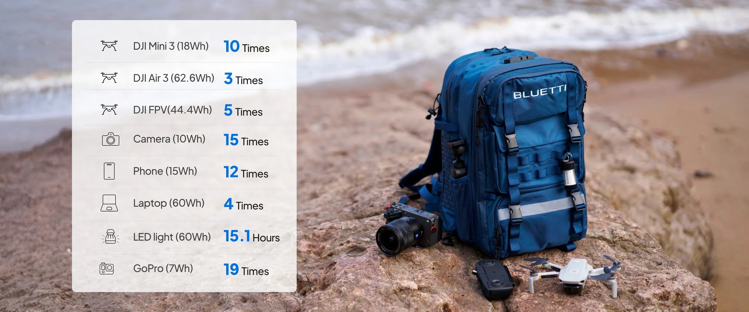 Bluetti Manos Libres 1 Central Eléctrica Solar de Respaldo