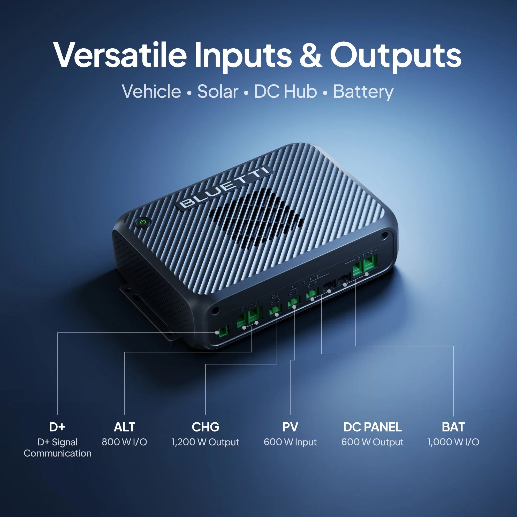 Bluetti 1,200W Alternator And Solar Charger 2