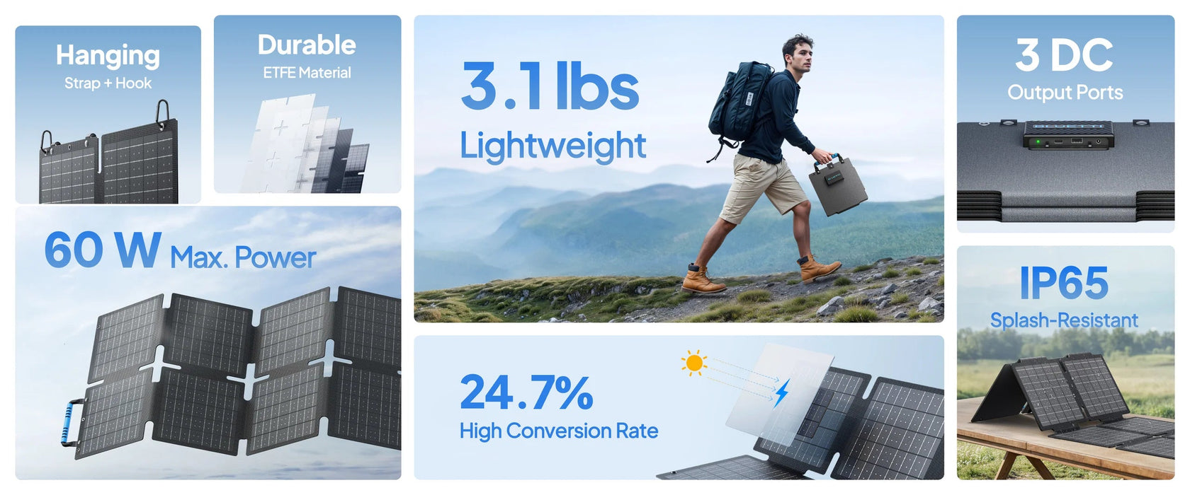 Bluetti 60W Solar Panel