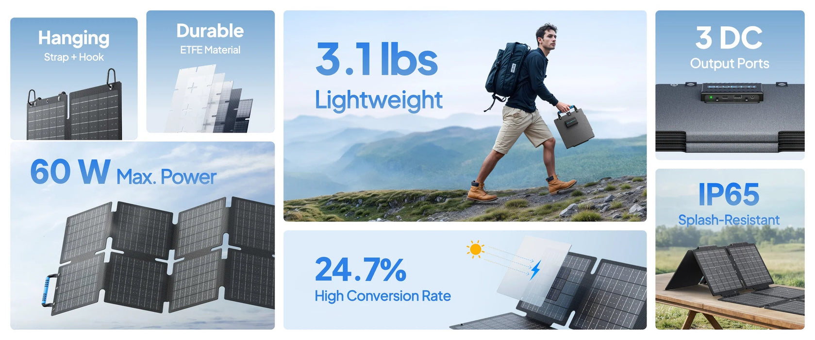 Bluetti 60W Solar Panel