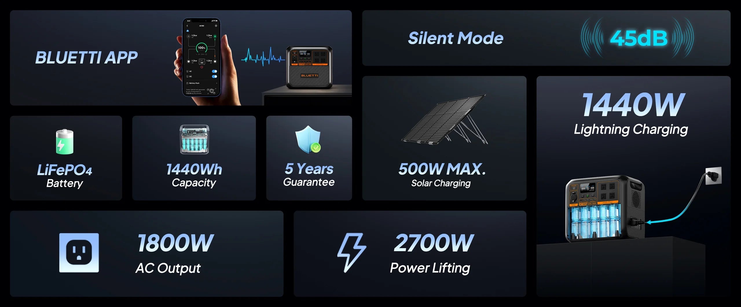 Bluetti AC180P 1.440Wh Premium Power Station