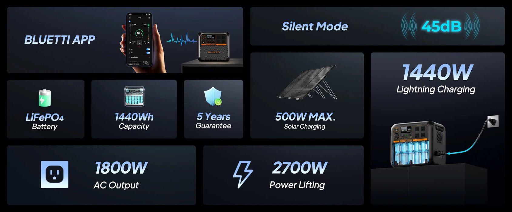 Bluetti AC180P 1,440Wh Premium Power Station