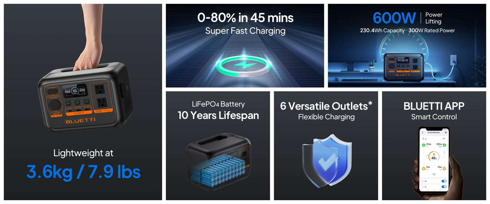 Bluetti AC2P 230.4Wh Premium Power Station