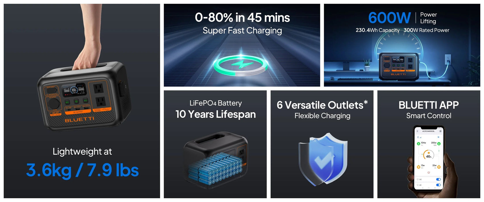 Bluetti AC2P 230.4Wh Premium Power Station