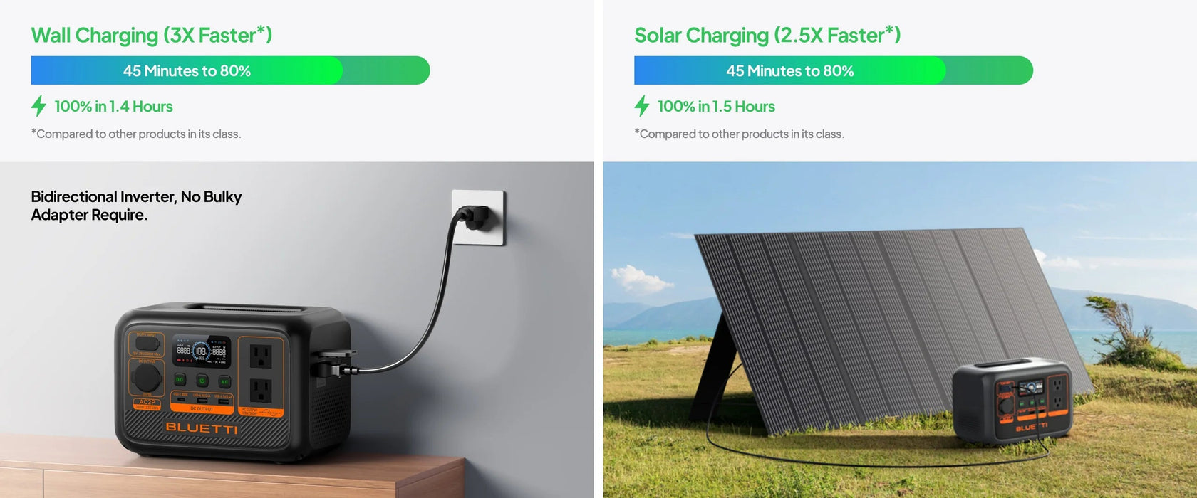 Bluetti AC2P 230.4Wh Premium Power Station