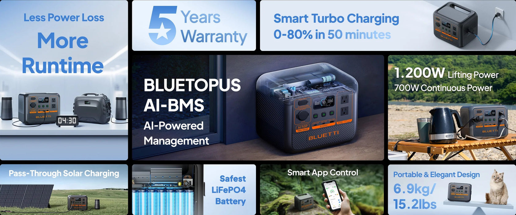 Bluetti AC50P 504Wh Premium Power Station