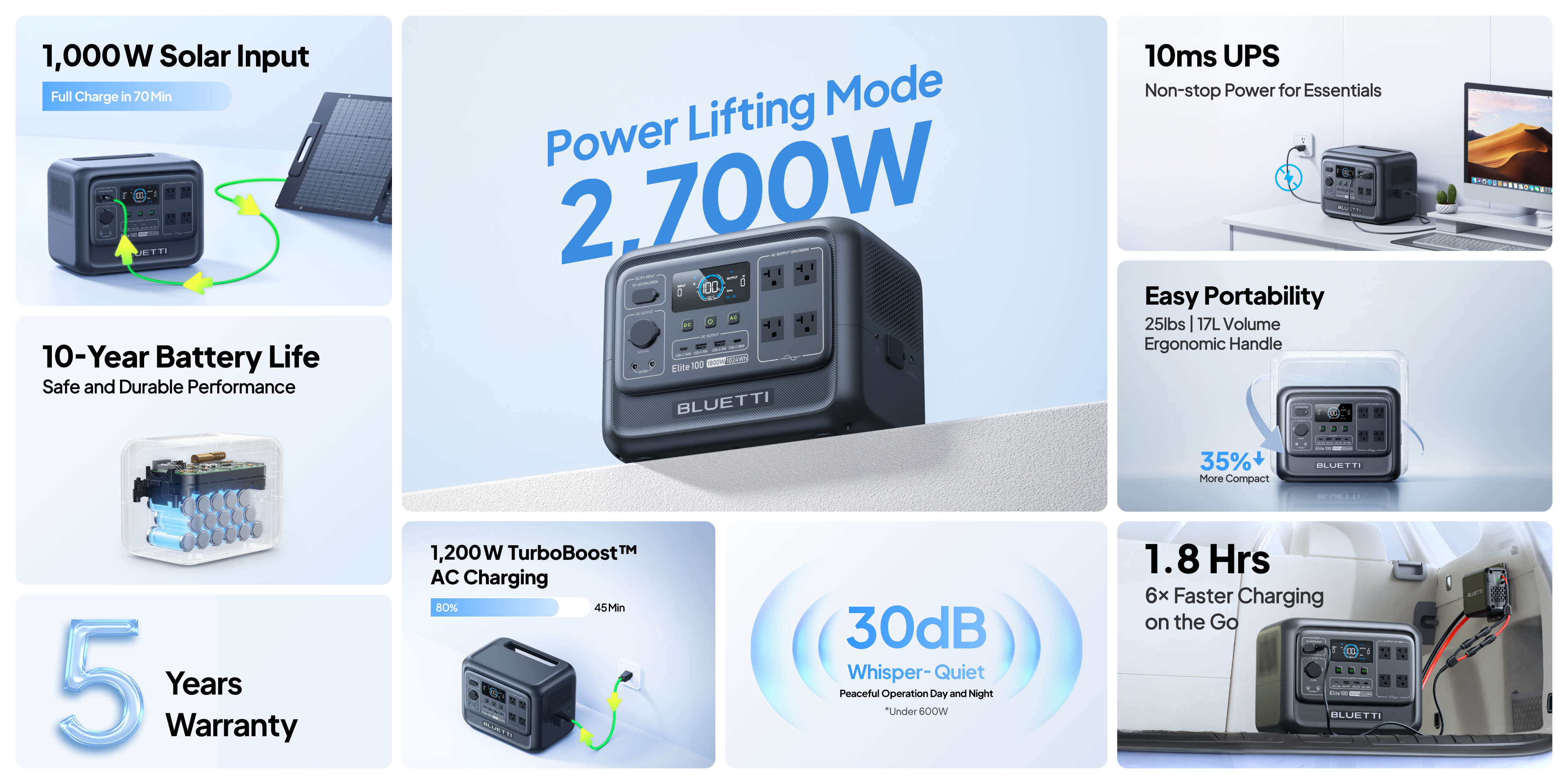Bluetti PR100V2 1,024Wh Portable Power Station