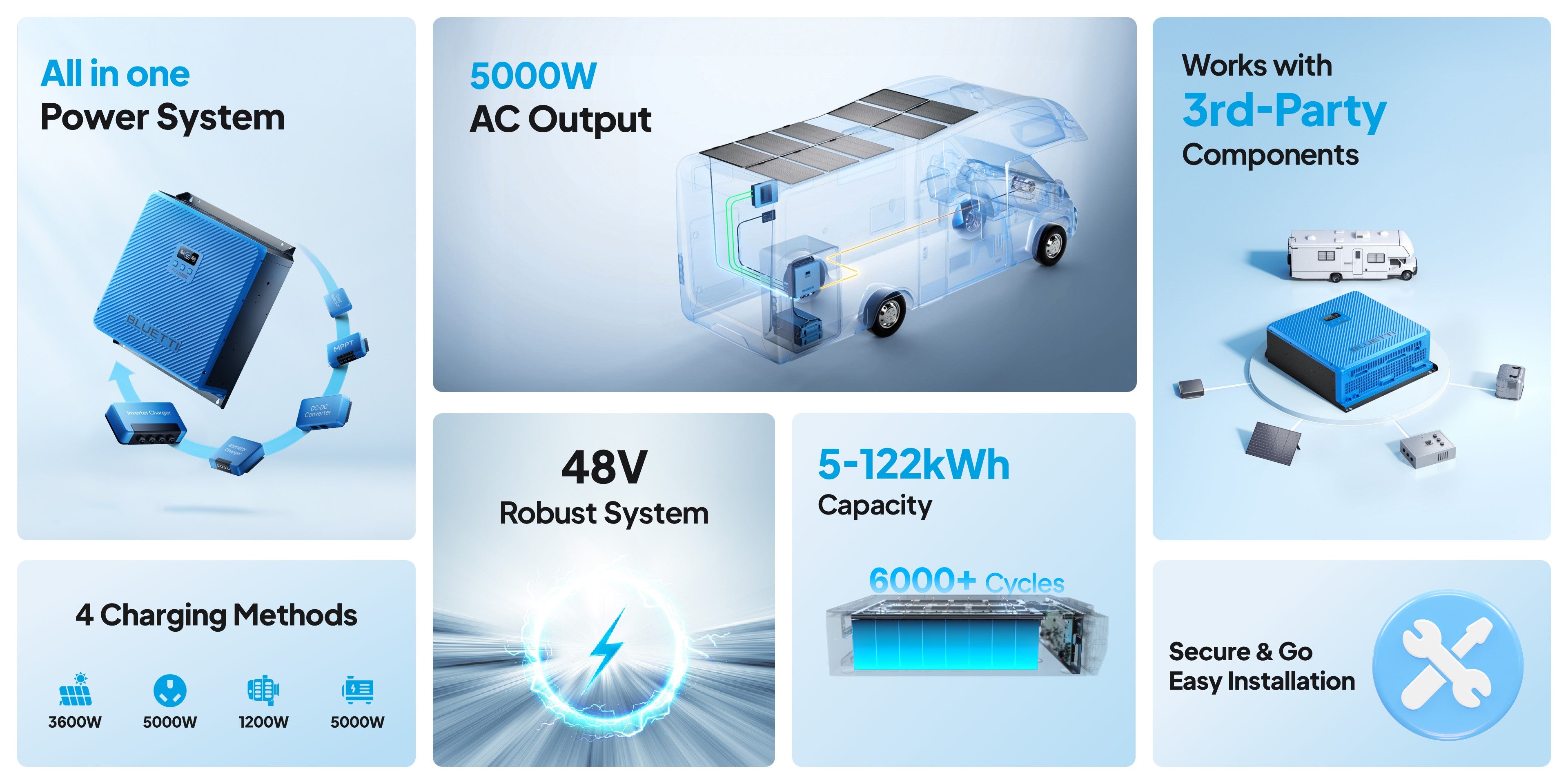 Bluetti RV5 Power Hub