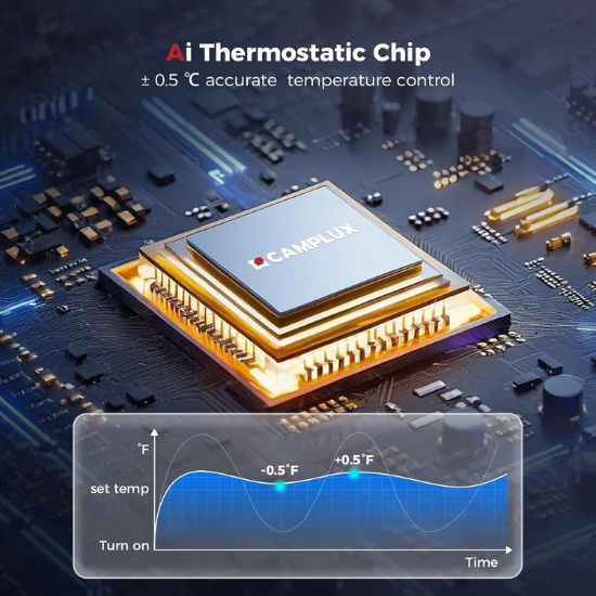 Camplux 5.28 GPM CA528 Propane Indoor Tankless Water Heater