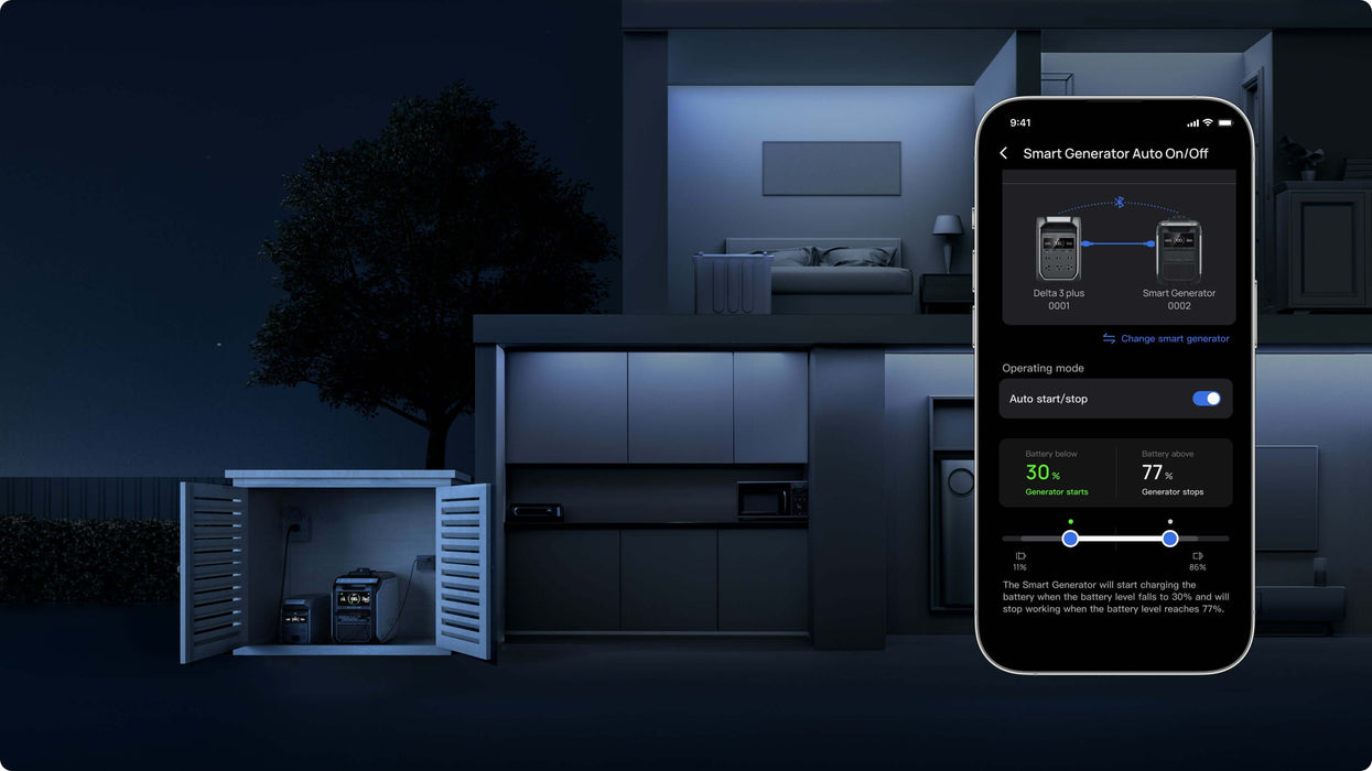 EcoFlow Smart Generator 3000 showing dual fuel operation with mobile app control for efficient home standby power at night.