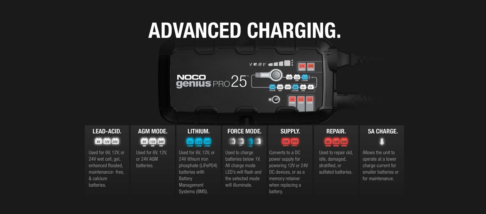 NOCO 25A Pro Battery Charger GENIUSPRO25 with advanced charging modes for lead-acid, AGM, lithium, and more at Cabin Depot.