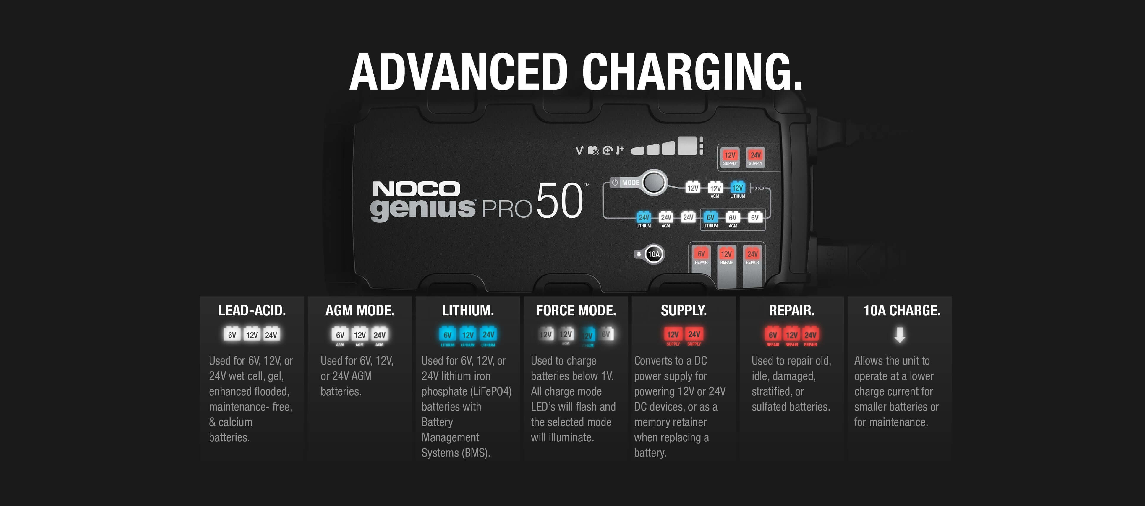 NOCO 50A Pro Battery Charger GENIUSPRO50 with advanced charging modes at Cabin Depot for automotive, marine, and deep-cycle batteries.