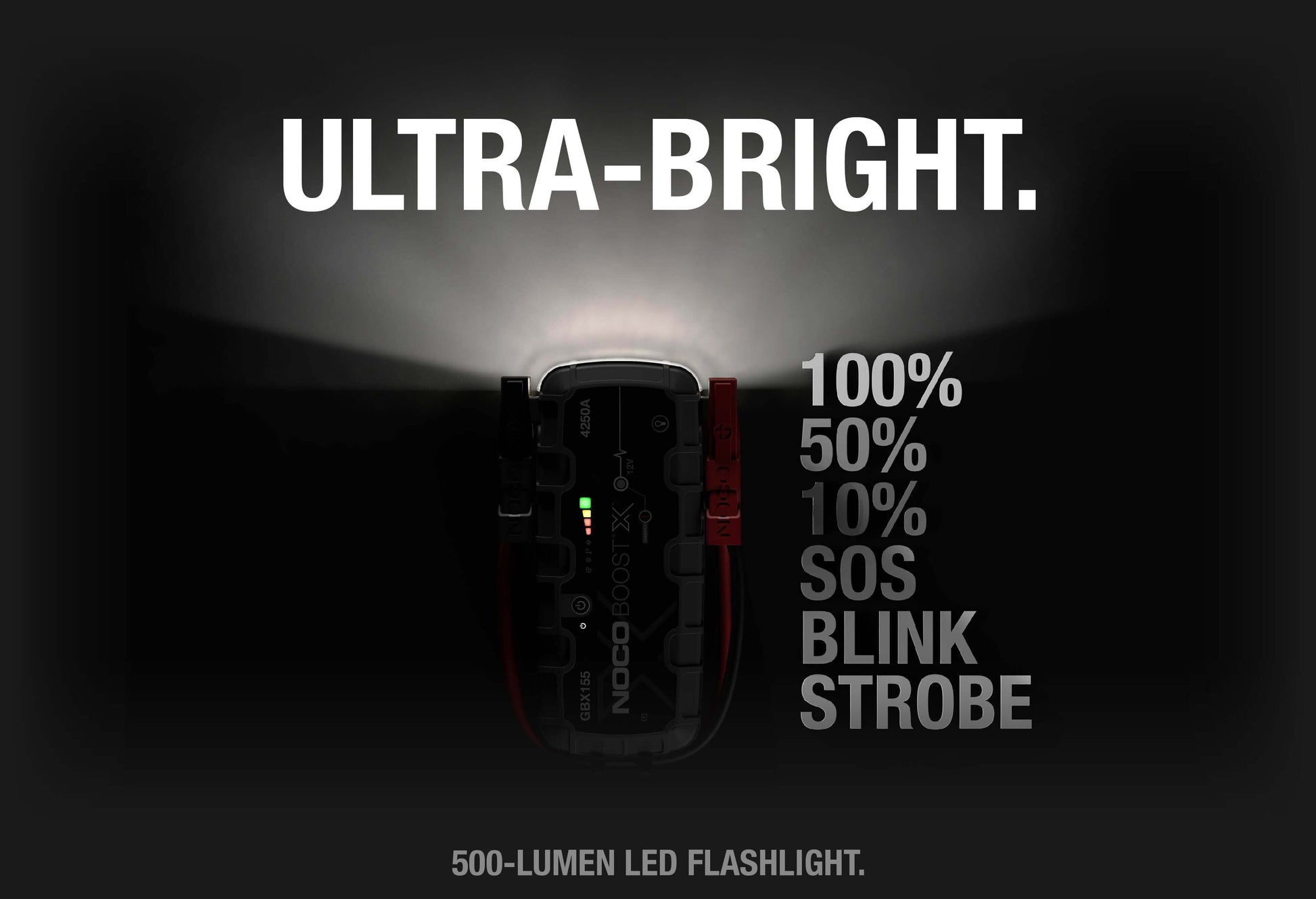 NOCO Boost X 4250A Jump Starter with Ultra-Bright 500-Lumen LED Flashlight, various light modes, available at Cabin Depot.