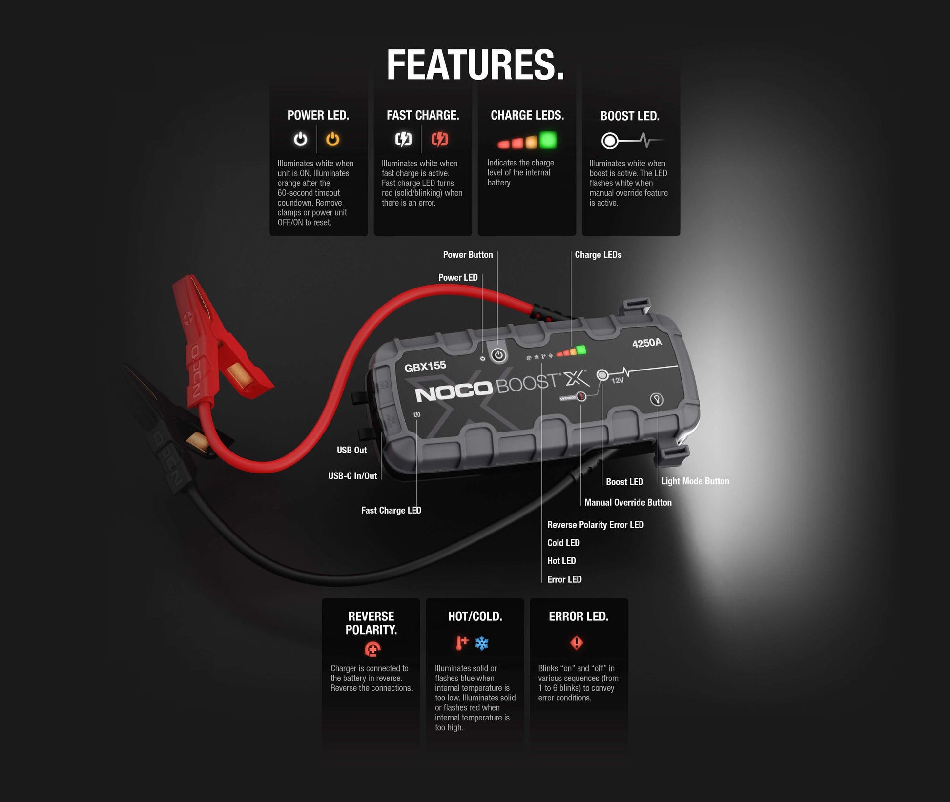 NOCO 12V 4,250A Boost X Jump Starter features and design from Cabin Depot
