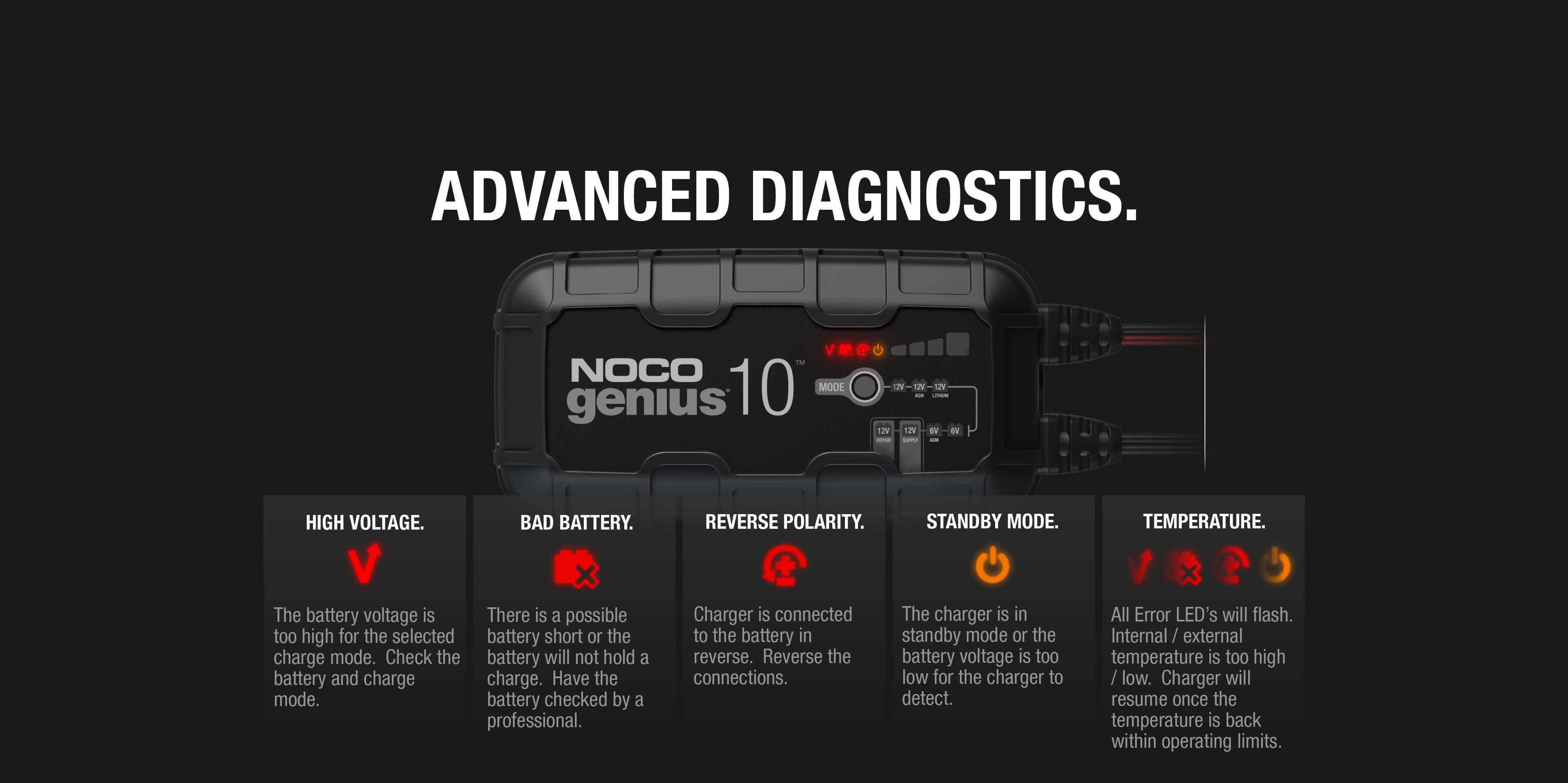 NOCO GENIUS10 10A Battery Charger with advanced diagnostics at Cabin Depot