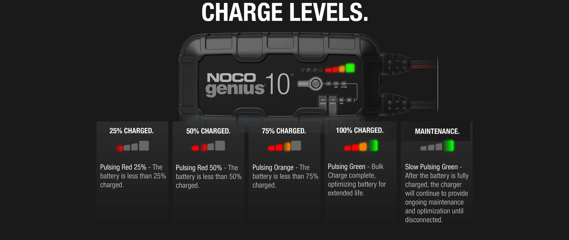 NOCO GENIUS10 10A Battery Charger Charge Levels Display at Cabin Depot