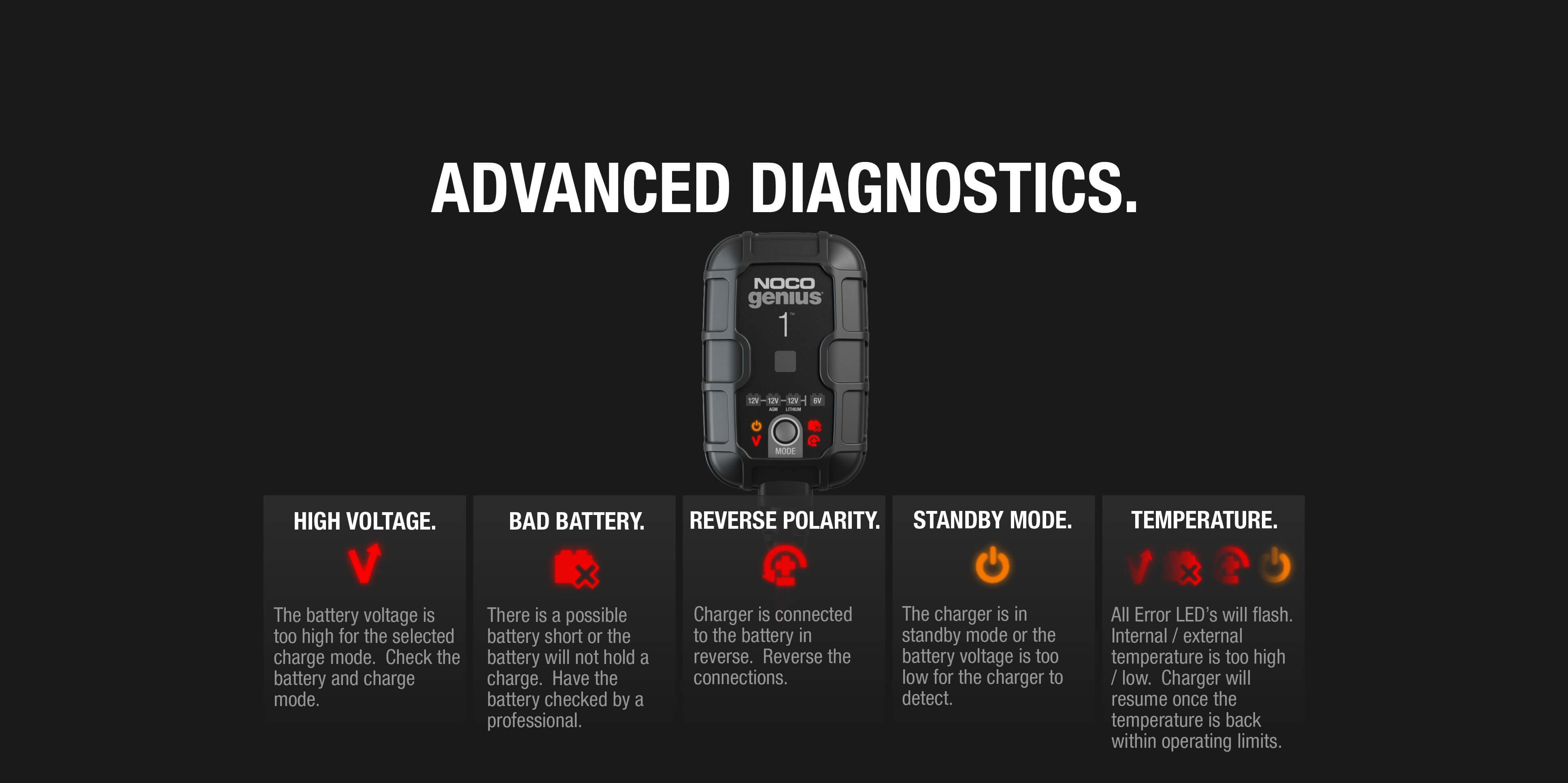 NOCO GENIUS1 1A Battery Charger Advanced Diagnostics Features at Cabin Depot