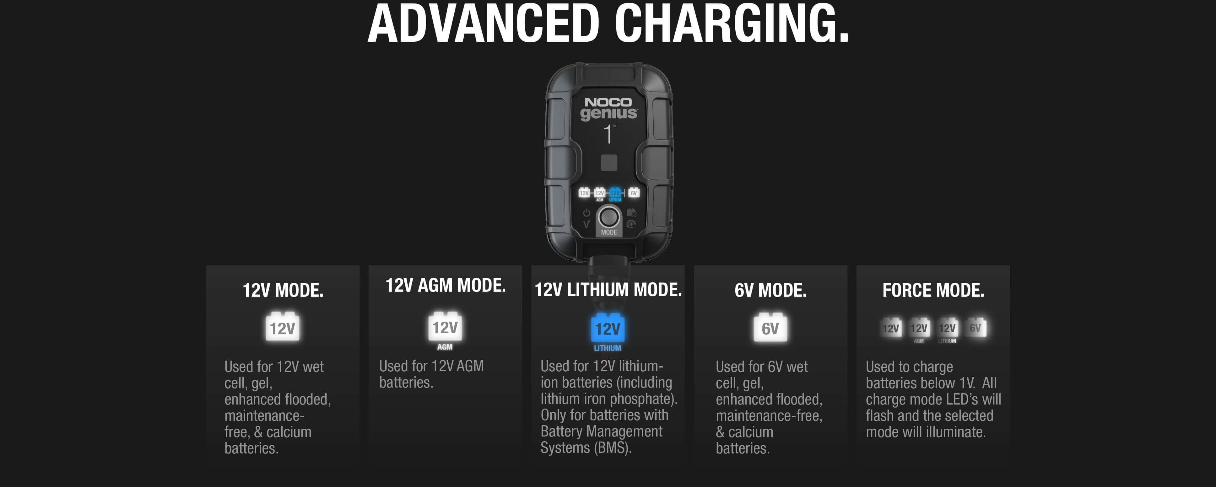NOCO 1A Battery Charger GENIUS1 modes displaying advanced charging with features for 12V AGM, lithium, and 6V batteries - Cabin Depot