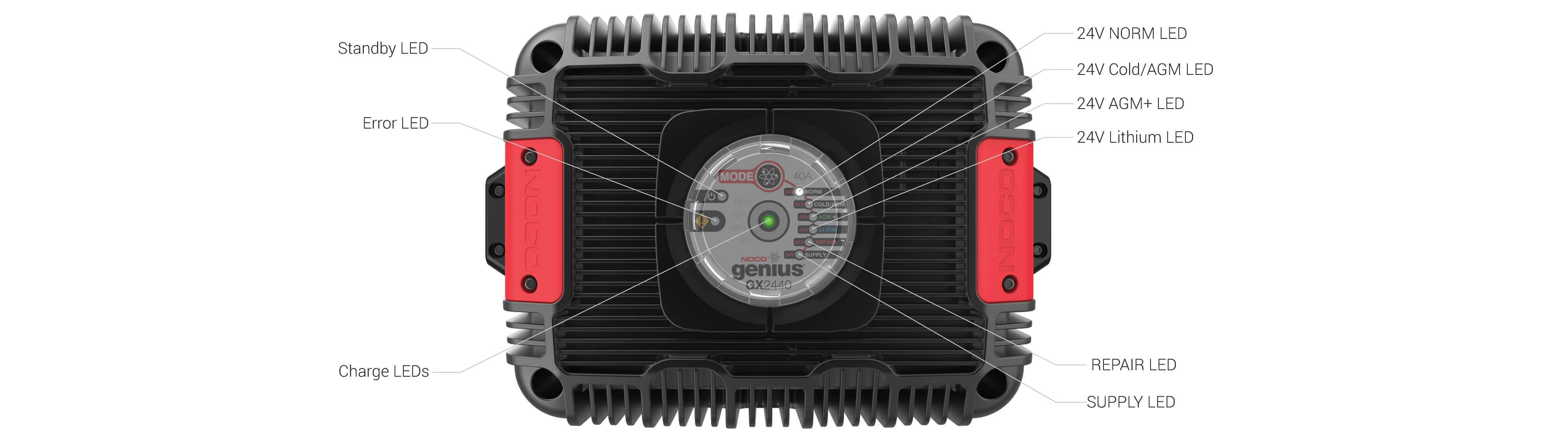 エビヌオー NOCO 24V 40A Industrial Charger - Off-Grid Efficiency – The Cabin