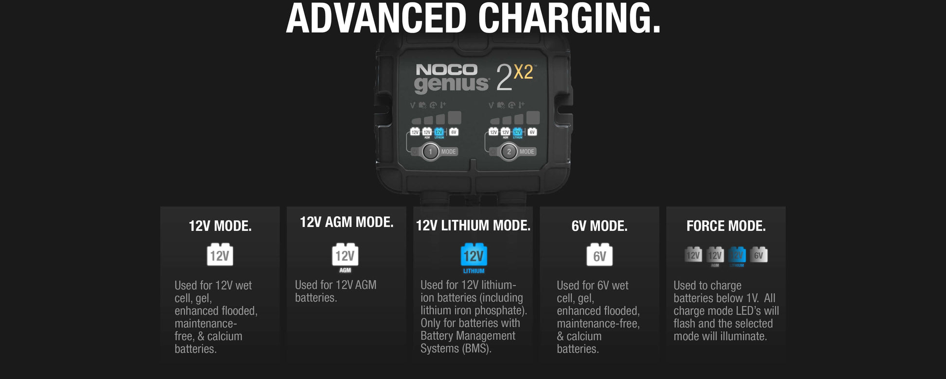 NOCO Genius 2X2 advanced charging modes for 6V and 12V batteries at Cabin Depot