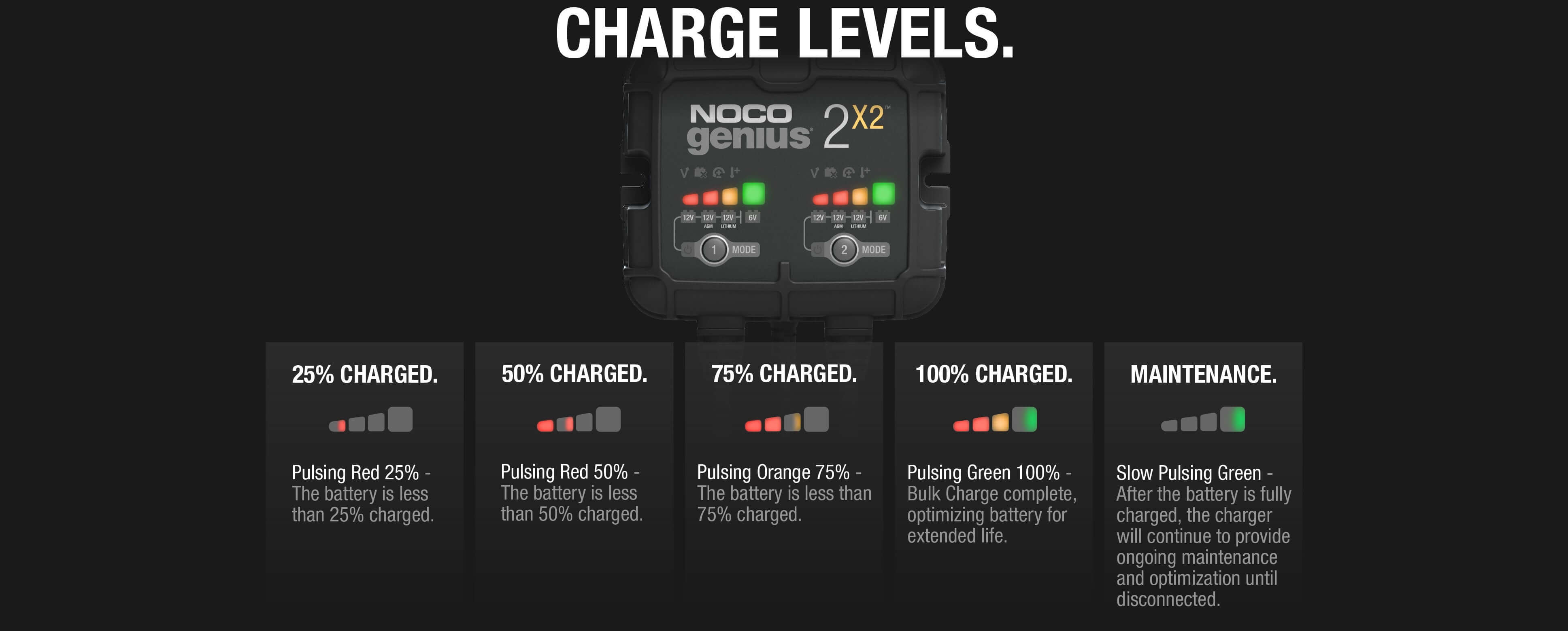 NOCO 4A Battery Charger 2 Bank - Off-Grid Essential – The Cabin Depot