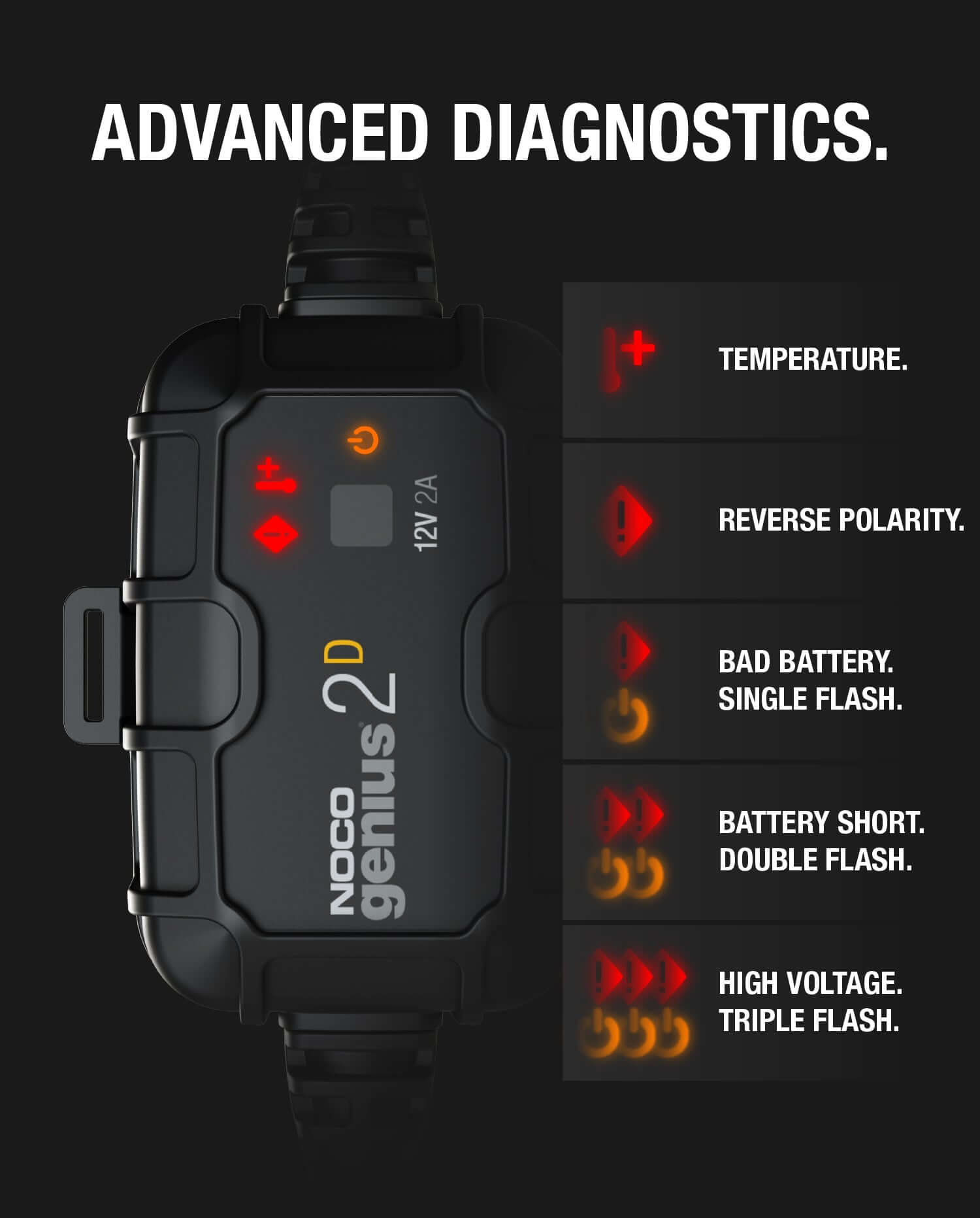 NOCO GENIUS2D advanced diagnostics chart for battery charger at Cabin Depot, featuring temperature and reverse polarity indicators.