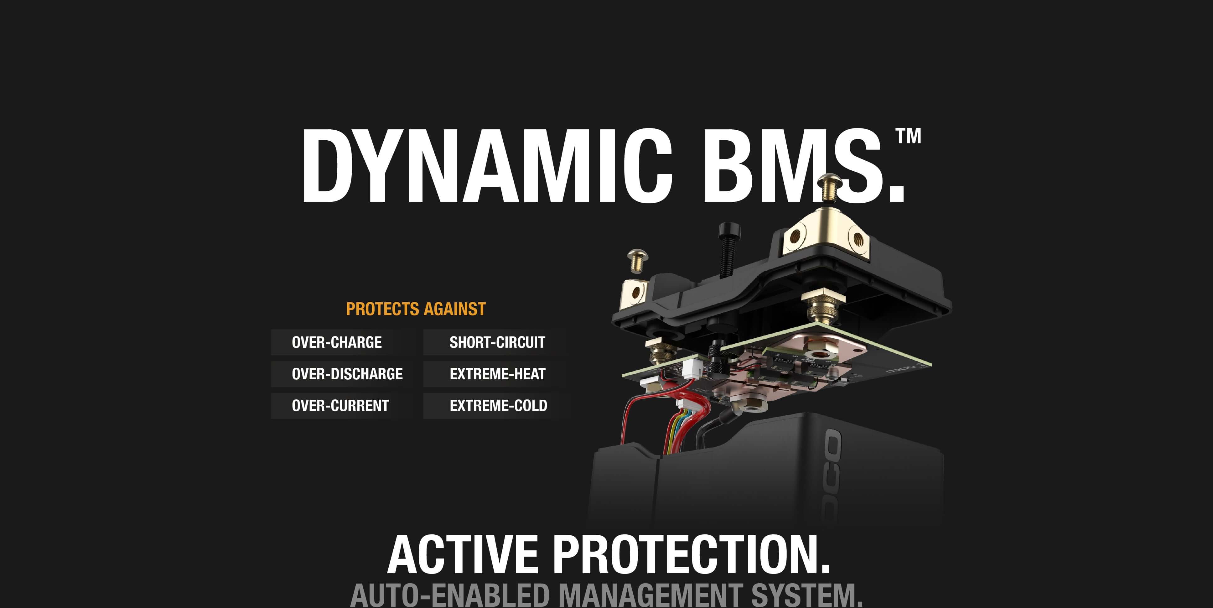 Dynamic BMS of NOCO Group 14 Lithium Battery offers protection against overcharge, over-current, short-circuit for Cabin Depot buyers.