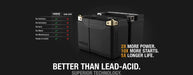 NOCO Group 20 Lithium Powersport Battery vs Lead-Acid - Better Performance at Cabin Depot