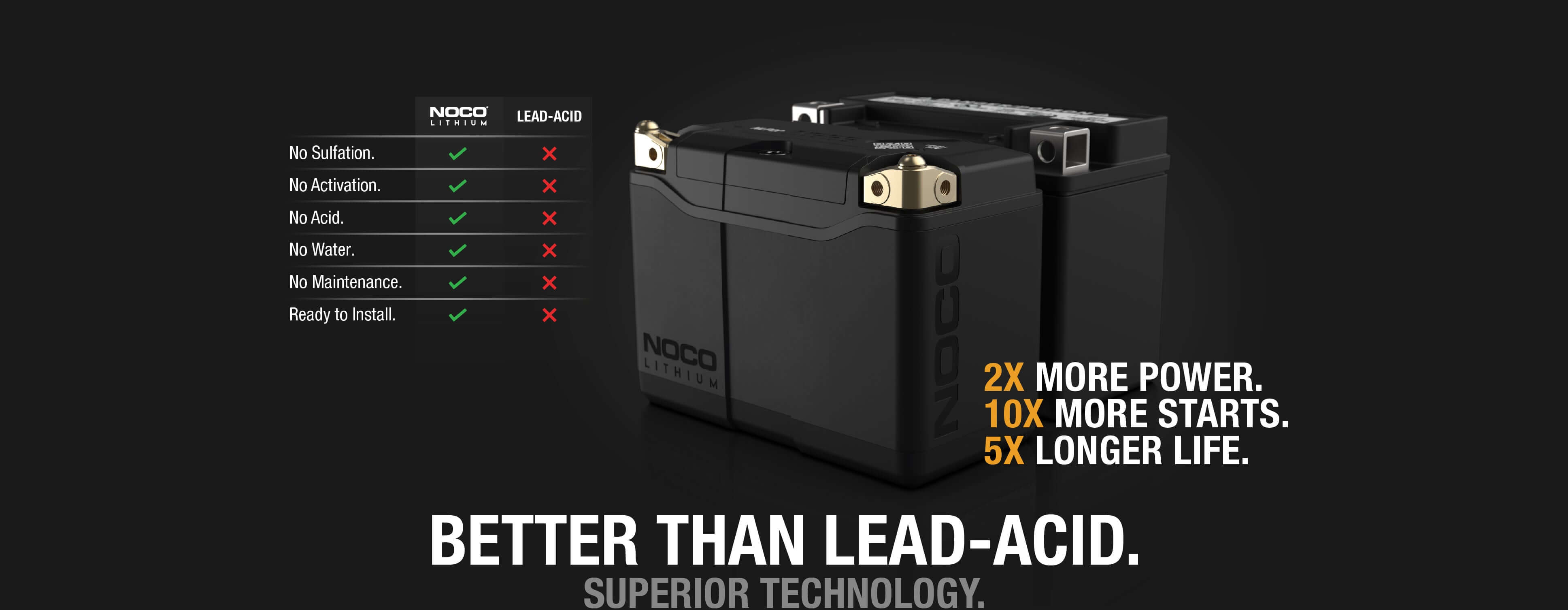 NOCO Group 20 Lithium Powersport Battery vs Lead-Acid - Better Performance at Cabin Depot